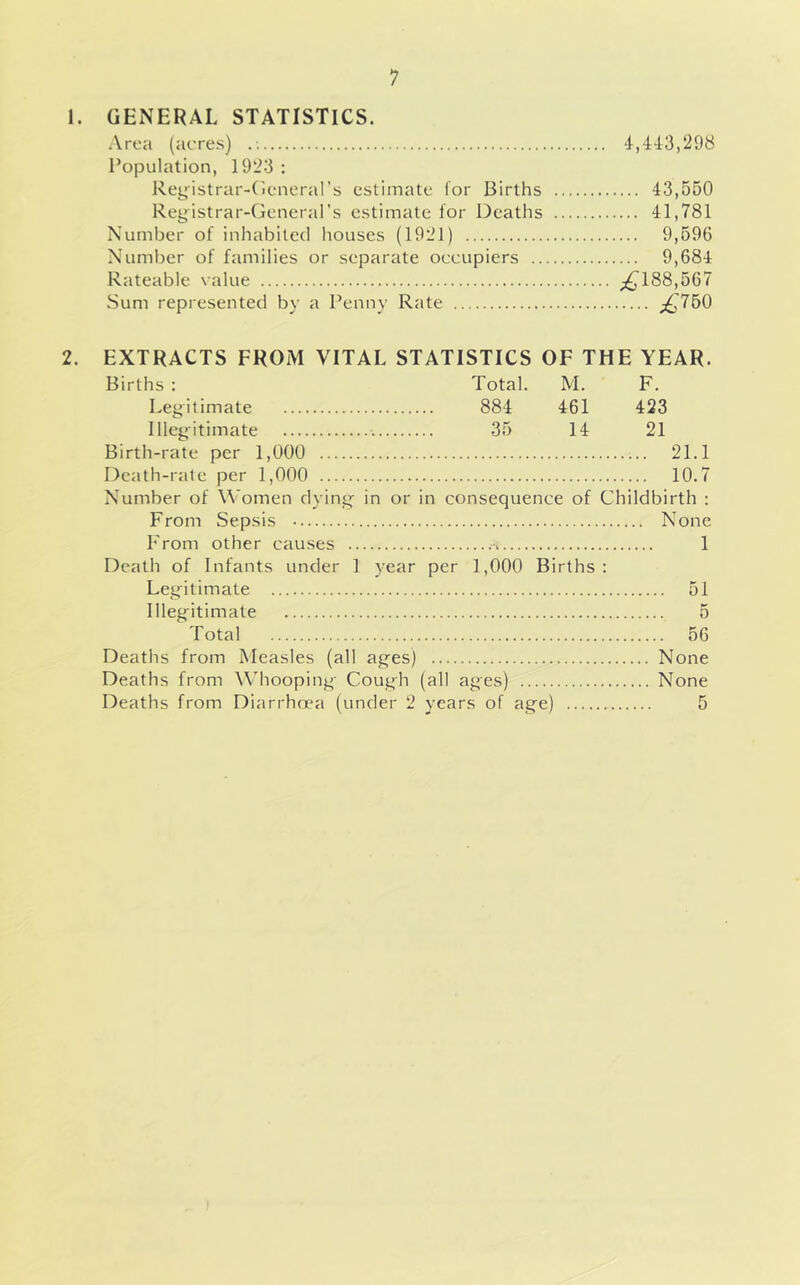 1. GENERAL STATISTICS. Area (acres) 4,4^3,298 Population, 1923 : Registrar-dcneral’s estimate lor Births 43,550 Registrar-General’s estimate lor Deaths 41,781 Number of inhabited houses (1921) 9,596 Number of families or separate occupiers 9,684 Rateable \alue ;^188,567 Sum represented by a Penny Rate ;^760 2. EXTRACTS FROM VITAL STATISTICS OF THE YEAR. Births : Total. M. F. Legitimate 884 461 423 Illegitimate 35 14 21 Birth-rate per 1,000 21.1 Death-rate per 1,000 10.7 Number of Women dying in or in consequence of Childbirth : From Sepsis None From other causes 1 Death of Infants under 1 year per 1,000 Births : Le^gitimate 51 Illegitimate 5 Total 56 Deaths from Measles (all ages) None Deaths from Whooping Cough (all ages) None Deaths from Diarrha^a (under 2 years of age) 5