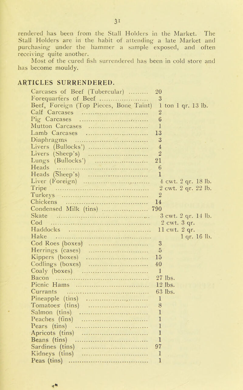 rendered has been from the vSlall Holders in the Market. The •Stall Holders are in the habit of altending- a late Market and purchasing- under tlie hammer a sample exposed, and often receivings quite another. Most of the cured fish surrendered has been in cold store and has become mouldy. ARTICLES SURRENDERED. Carcases of Beef (Tubercular) Forequarters of Beef Beef, Foreign (Top Pieces, Bone Taint) Calf Carcases Pig Carcases j Mutton Carcases Lamb Carcases Diaphragms Livers (Bullocks’) Livers (Sheep’s) Lungs (Bullocks’) Heads Heads (Cheep’s) Liver (Foreign) Tripe Turkeys Chickens Condensed Milk (tins) Skate .i Cod Haddocks Hake Cod Roes (boxes) Herrings (cases) Kippers (boxes) Codlings (boxes) Coaly (boxes) Bacon Picnic Hams Currants Pineapple (tins) , Tomatoes (tins) •Salmon (tins) Peaches (fins) Pears (tins) Apricots (tins) Beans (tins) Sardines (tins) Kidneys (tins) Peas (tins) 20 3 1 ton 1 qr. 13 lb. 2 6 1 13 3 4 2 21 G 1 •1 cwt. 2 qr. 18 lb. 2 cwt. 2 qr. 22 lb. 2 U 790 3 cwt. 2 qr. I I lb. 2 cwt. 3 qr. 11 cwt. 2 qr. 1 qr. IG lb. 3 5 15 40 1 27 lbs. 12 lbs. G3 lbs. 1 8 1 1 1 1 1 97 1 1 H