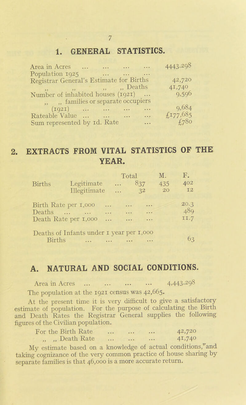 1. GENERAL STATISTICS. 4443.298 Area in Acres Population 1925 Registrar General’s Estimate for Births „ „ „ .. Deaths Number of inhabited houses (1921) ,, ,, families or separate occupiers (1921) Rateable Value Sum represented by id. Rate 42,720 41,740 9.596 9,684 £177.685 £780 2. EXTRACTS FROM VITAL STATISTICS OF THE YEAR. Total M. F. Births Legitimate ... 837 435 402 Illegitimate ... 32 20 12 Birth Rate per 1,000 ... ... ... 20.3 Deaths ... ... ••• ••• ••• 489 Death Rate per 1,000 ... ... ... ii-7 Deaths of Infants under i year per 1,000 Births 63 A. NATURAL AND SOCIAL CONDITIONS. Area in Acres ... ... ... ... 4>443-298 The population at the 1921 census was 42,665. At the present time it is very difficult to give a satisfactory estimate of population. For the purpose of calculating the Birth and Death Rates the Registrar General supplies the following figures of the Civilian population. For the Birth Rate 42,720 ,, ,, Death Rate 4^,740 My estimate based on a knowledge of actual conditions,'’and taking cognizance of the very common practice of house sharing by separate families is that 46,000 is a more accurate return.