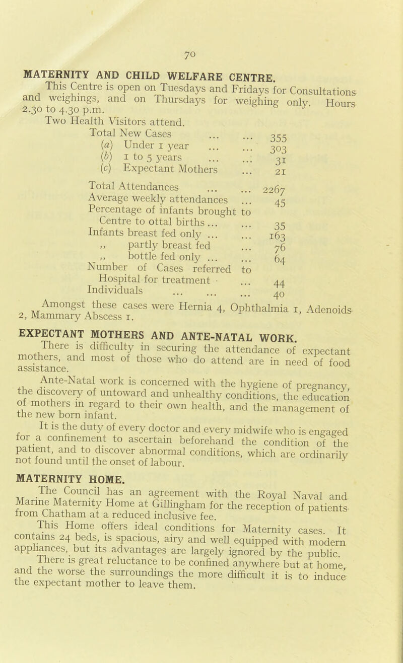 MATERNITY AND CHILD WELFARE CENTRE. This Centre is open on Tuesdays and Fridays for Consultations and weighings, and on Thursdays for weighing only Hours 2.30 to 4.30 p.m. o j'- Two Health Visitors attend. Total New Cases {a) Under i year [b] I to 5 years (cj Expectant Mothers 355 303 31 21 2267 45 35 163 76 64 44 40 Total Attendances Average weekly attendances ... Percentage of infants brought to Centre to ottal births ... Infants breast fed only ... ,, partly breast fed ,, bottle fed only ... Number of Cases referred to Hospital for treatment Individuals Amongst these cases were Hernia 4, Ophthalmia i, Adenoids 2, Mammary Abscess i. EXPECTANT MOTHERS AND ANTE-NATAL WORK. There is difficulty in securing the attendance of expectant mothers, and most of those who do attend are in need of food assistance. Ante-Natal work is concerned with the hygiene of pregnancy, the discovery of untoward and unhealthy conditions, the education of mothers in regard to their own health, and the management of the new born infant. ^ It is the duty of every doctor and every midwife who is engaged for a conhnement to ascertain beforehand the condition of the patient, and to discover abnormal conditions, which are ordinarily not found until the onset of labour. ^ MATERNITY HOME. M agreement with the Royal Naval and Marine Maternity Home at Gillingham for the reception of patients from Chatham at a reduced inclusive fee. This Home offers ideal conditions for Maternity cases It contains 24 beds, is spacious, airy and well equipped with modern applmnces, but its advantages are largely ignored by the public 1 here is great reluctance to be confined anywhere but at home and the worse the surroundings the more difficult it is to induce tne expectant mother to leave them.
