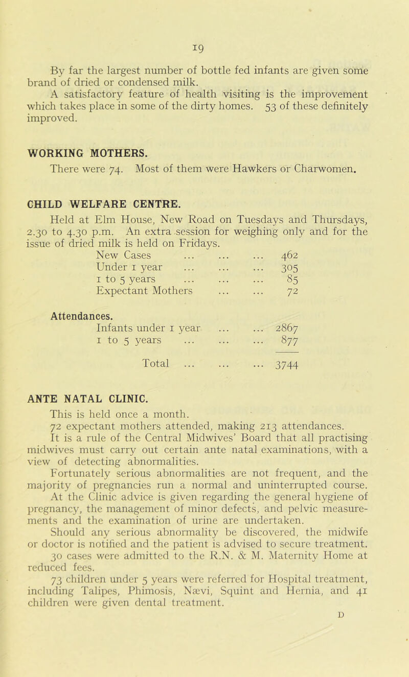 By far the largest number of bottle fed infants are given some brand of dried or condensed milk. A satisfactory feature of health visiting is the improvement which takes place in some of the dirty homes. 53 of these definitely improved. WORKING MOTHERS. There were 74. Most of them were Hawkers or Charwomen. CHILD WELFARE CENTRE. Held at Elm House, New Road on Tuesdays and Thursdays, 2.30 to 4.30 p.m. An extra session for weighing only and for the issue of dried milk is held on Fridays. New Cases 462 Under 1 year ••• 305 1 to 5 years - 85 Expectant Mothers 72 Attendances. Infants under 1 year ... 2867 1 to 5 years ... 877 Total ••• 3744 ANTE NATAL CLINIC. This is held once a month. 72 expectant mothers attended, making 213 attendances. It is a rule of the Central Midwives’ Board that all practising midwives must carry out certain ante natal examinations, with a view of detecting abnormalities. Fortunately serious abnormalities are not frequent, and the majority of pregnancies run a normal and uninterrupted course. At the Clinic advice is given regarding the general hygiene of pregnancy, the management of minor defects, and pelvic measure- ments and the examination of urine are undertaken. Should any serious abnormality be discovered, the midwife or doctor is notified and the patient is advised to secure treatment. 30 cases were admitted to the R.N. & M. Maternity Home at reduced fees. 73 children under 5 years were referred for Hospital treatment, including Talipes, Phimosis, Naevi, Squint and Hernia, and 41 children were given dental treatment. D