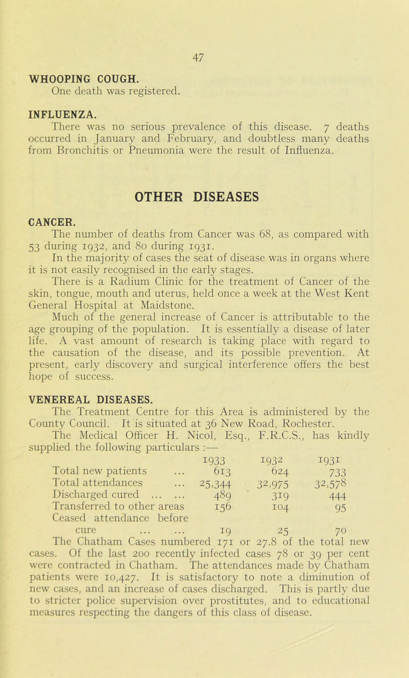 WHOOPING COUGH. One death was registered. INFLUENZA. There was no serious prevalence of this disease. 7 deaths occurred in January and February, and doubtless many deaths from Bronchitis or Pneumonia were the result of Influenza. OTHER DISEASES CANCER. The number of deaths from Cancer was 68, as compared with 53 during 1932, and 80 during 1931. In the majority of cases the seat of disease was in organs where it is not easily recognised in the early stages. There is a Radium Clinic for the treatment of Cancer of the skin, tongue, mouth and uterus, held once a week at the West Kent General Hospital at Maidstone. Much of the general increase of Cancer is attributable to the age grouping of the population. It is essentially a disease of later life. A vast amount of research is taking place with regard to the causation of the disease, and its possible prevention. At present, early discovery and surgical interference offers the best hope of success. VENEREAL DISEASES. The Treatment Centre for this Area is administered by the County Council. It is situated at 36 New Road, Rochester. The Medical Officer H. Nicol, Esq., F.R.C.S., has kindly supplied the following particulars :— 1933 1932 i93i Total new patients 613 624 733 Total attendances 25.344 32,975 32,578 Discharged cured 489 3i9 444 Transferred to other areas Ceased attendance before 156 104 95 cure 19 25 70 The Chatham Cases numbered 171 or 27.8 of the total new cases. Of the last 200 recently infected cases 78 or 39 per cent were contracted in Chatham. The attendances made by Chatham patients were 10,427. It is satisfactory to note a diminution of new cases, and an increase of cases discharged. This is partly due to stricter police supervision over prostitutes, and to educational measures respecting the dangers of this class of disease.