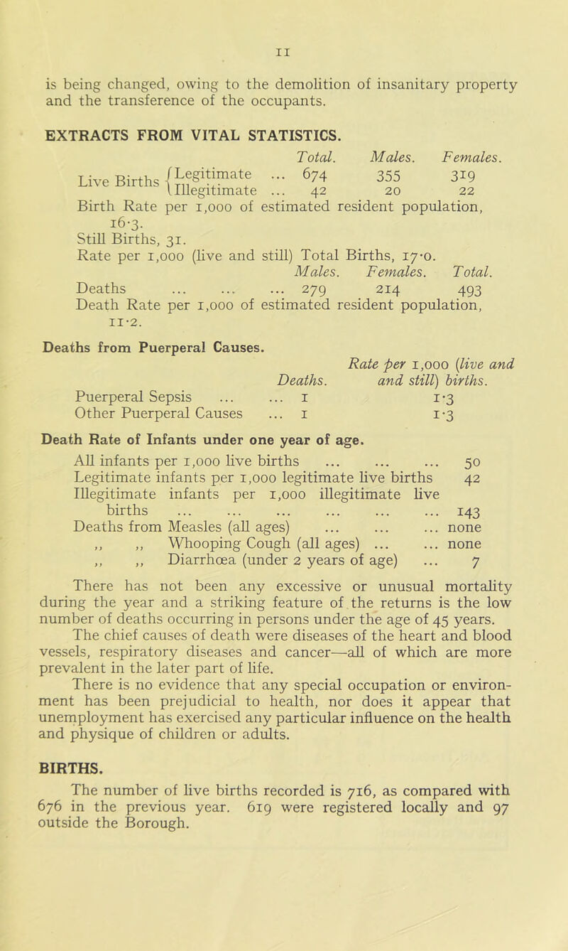 is being changed, owing to the demolition of insanitary property and the transference of the occupants. EXTRACTS FROM VITAL STATISTICS. Total. Males. Females. Live Births I•- ^74 355 3i9 ^ \Illegitimate ... 42 20 22 Birth Rate per 1,000 of estimated resident population, 16-3. Still Births, 31. Rate per 1,000 (live and still) Total Births, 17*0. Males. Females. Total. Deaths ... ... ... 279 214 493 Death Rate per 1,000 of estimated resident population, II-2. Deaths from Puerperal Causes. Rate per 1,000 {live and Deaths. and still) births. Puerperal Sepsis ... ... i 1-3 Other Puerperal Causes ... i 1-3 Death Rate of Infants under one year of age. All infants per 1,000 live births ... ... ... 50 Legitimate infants per 1,000 legitimate live births 42 Illegitimate infants per 1,000 illegitimate live births ... ... ... ... ... ... 143 Deaths from Measles (aU ages) ... ... ... none ,, ,, Whooping Cough (all ages) ... ... none ,, ,, Diarrhoea (under 2 years of age) ... 7 There has not been any excessive or unusual mortality during the year and a striking feature of . the returns is the low number of deaths occurring in persons under the age of 45 years. The chief causes of death were diseases of the heart and blood vessels, respiratory diseases and cancer—aU of which are more prevalent in the later part of life. There is no evidence that any special occupation or environ- ment has been prejudicial to health, nor does it appear that unernployment has exercised any particular influence on the health and physique of children or adults. BIRTHS. The number of live births recorded is 716, as compared with 676 in the previous year. 619 were registered locally and 97 outside the Borough.