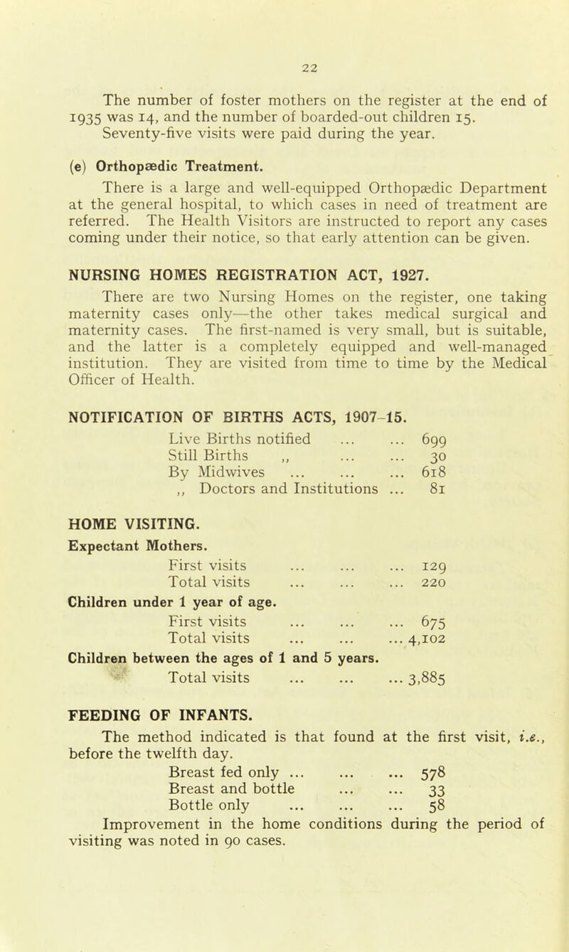 The number of foster mothers on the register at the end of 1935 was 14, and the number of boarded-out children 15. Seventy-five visits were paid during the year. (e) Orthopaedic Treatment. There is a large and well-equipped Orthopaedic Department at the general hospital, to which cases in need of treatment are referred. The Health Visitors are instructed to report any cases coming under their notice, so that early attention can be given. NURSING HOMES REGISTRATION ACT, 1927. There are two Nursing Homes on the register, one taking maternity cases only—the other takes medical surgical and maternity cases. The first-named is very small, but is suitable, and the latter is a completely equipped and well-managed institution. They are visited from time to time by the Medical Officer of Health. NOTIFICATION OF BIRTHS ACTS, 1907-15. Live Births notified ... ... 699 Still Births ,, ... ... 30 By Midwives ... ... ... 618 „ Doctors and Institutions ... 81 HOME VISITING. Expectant Mothers. First visits Total visits Children under 1 year of age. First visits Total visits Children between the ages of 1 and 5 years. Total visits ... 129 ... 220 ... 675 ... 4,102 ... 3,885 FEEDING OF INFANTS. The method indicated is that found at the first visit, i.e., before the twelfth day. Breast fed only ... ... ... 578 Breast and bottle ... ... 33 Bottle only ... ... ... 58 Improvement in the home conditions during the period of visiting was noted in 90 cases.