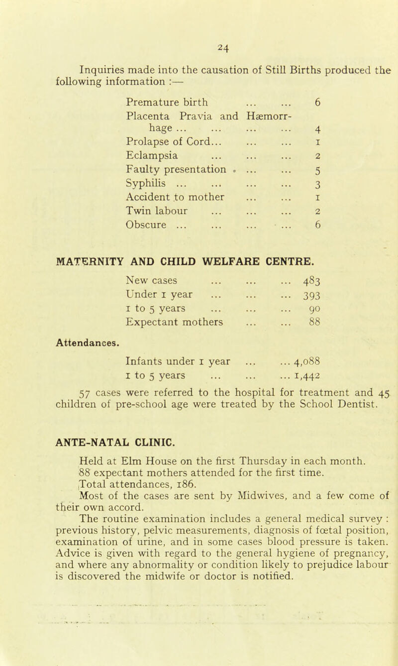 Inquiries made into the causation of Still Births produced the following information :— Premature birth 6 Placenta Pravia and Haemorr- hage ... . . . 4 Prolapse of Cord... . . , I Eclampsia ... ... 2 Faulty presentation . ... ... 5 Syphilis ... ... . . 3 Accident to mother . • . . . I Twin labour . . • ... 2 Obscure ... 6 MATERNITY AND CHILD WELFARE CENTRE. New cases ... ... ... 483 Under i year ... ... ... 393 I to 5 years ... ... ... 90 Expectant mothers ... ... 88 Attendances. Infants under i year ... ... 4,088 I to 5 years 1.44^ 57 cases were referred to the hospital for treatment and 45 children of pre-school age were treated by the School Dentist. ANTE-NATAL CLINIC. Held at Elm House on the first Thursday in each month. 88 expectant mothers attended for the first time. iTotal attendances, 186. Most of the cases are sent by Midwives, and a few come of their own accord. The routine examination includes a general medical survey : previous history, pelvic measurements, diagnosis of foetal position, examination of urine, and in some cases blood pressure is taken. Advice is given with regard to the general hygiene of pregnancy, and where any abnormality or condition likely to prejudice labour is discovered the midwife or doctor is notified.