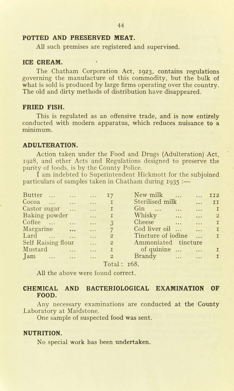 POTTED AND PRESERVED MEAT. All such premises are registered and supervised. ICE CREAM. The Chatham Corporation Act, 1923, contains regulations governing the manufacture of this commodity, but the bulk of what is sold is produced by large firms operating over the country. The old and dirty methods of distribution have disappeared. FRIED FISH. This is regulated as an offensive trade, and is now entirely conducted with modern apparatus, which reduces nuisance to a minimum. ADULTERATION. Action taken under the Food and Drugs (Adulteration) Act, 1928, and other Acts and Regulations designed to preserve the purity of foods, is by the County Police. I am indebted to Superintendent Hickmott for the subjoined particulars of samples taken in Chatham during 1935 :— Butter ... ... 17 New milk 112 Cocoa I Sterilised milk II Castor sugar I Gin I Baking powder I Whisky 2 Coffee 3 Cheese I Margarine 7 Cod liver oil ... I Lard 2 Tincture of iodine I Self Raising flour 2 Ammoniated tincture Mustard I of quinine ... I Jam 2 Brandy I Total: 168. All the above were found correct. CHEMICAL AND BACTERIOLOGICAL EXAMINATION OF FOOD. Any necessary examinations are conducted at the County Laboratory at Maidstone. One sample of suspected food was sent. NUTRITION. No special work has been undertaken.