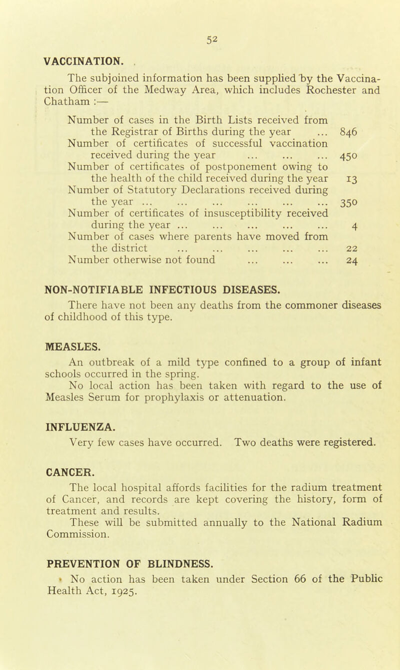 VACCINATION. The subjoined information has been supplied by the Vaccina- I tion Officer of the Medway Area, which includes Rochester and Chatham :— Number of cases in the Birth Lists received from the Registrar of Births during the year Number of certificates of successful vaccination received during the year Number of certificates of postponement owing to the health of the child received during the year Number of Statutory Declarations received during the year ... Number of certificates of insusceptibility received during the year ... Number of cases where parents have moved from the district Number otherwise not found NON-NOTIFIABLE INFECTIOUS DISEASES. There have not been any deaths from the commoner diseases of childhood of this type. MEASLES. An outbreak of a mild type confined to a group of infant schools occurred in the spring. No local action has been taken with regard to the use of Measles Serum for prophylaxis or attenuation. INFLUENZA. Very few cases have occurred. Two deaths were registered. CANCER. The local hospital affords facilities for the radium treatment of Cancer, and records are kept covering the history, form of treatment and results. These will be submitted annually to the National Radium Commission. PREVENTION OF BLINDNESS. ♦ No action has been taken under Section 66 of the Public Health Act, 1925. 846 450 13 350 4 22 24