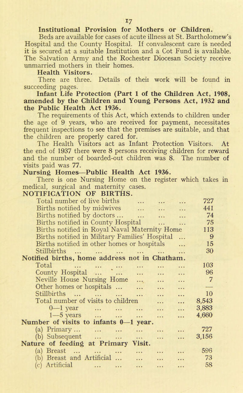 Institutional Provision for Mothers or Children. Beds are available for cases of acute illness at St. Bartholomew's Hospital and the County Hospital. If convalescent care is needed it is secured at a suitable Institution and a Cot Fund is available. The Salvation Army and the Rochester Diocesan Society receive unmarried mothers in their homes. Health Visitors. There are three. Details of theii work will be found in succeeding pages. Infant Life Protection (Part 1 of the Children Act, 1908, amended by the Children and Young Persons Act, 1932 and the Public Health Act 1936. The requirements of this Act, which extends to children under the age of 9 years, who are received for payment, necessitates frequent inspections to see that the premises are suitable, and that the children are properly cared for. The Health Visitors act as Infant Protection Visitors. At the end of 1937 there were 8 persons receiving children for reward and the number of boarded-out children was 8. The number of visits paid was 77. Nursing Homes—Public Health Act 1936. There is one Nursing Home on the register which takes in medical, surgical and maternity cases. NOTIFICATION OF BIRTHS. Total number of live births 727 Births notified by midwives 441 Births notified by doctors 74 Births notified in County Hospital 75 Births notified in Royal Naval Maternity Home 113 Births notified in Military Families’ Hospital ... 9 Births notified in other homes or hospitals ... 15 Stillbirths ... ... ... ... ... ... 30 Notified births, home address not in Chatham. Total ... ... ... ... ... ... 103 County Hospital ... ' ... ... ... ... 96 Neville House Nursing Home 7 Other homes or hospitals — Stillbirths 10 Total number of visits to children ... ... 8,543 0— 1 year 3,883 1— 5 years 4,660 Number of visits to infants 0—1 year. (a) Primary 727 (b) Subsequent 3,156 Nature of feeding at Primary Visit. (a) Breast 596 (b) Breast and Artificial 73 (c) Artificial ... ... ... ... ... 58