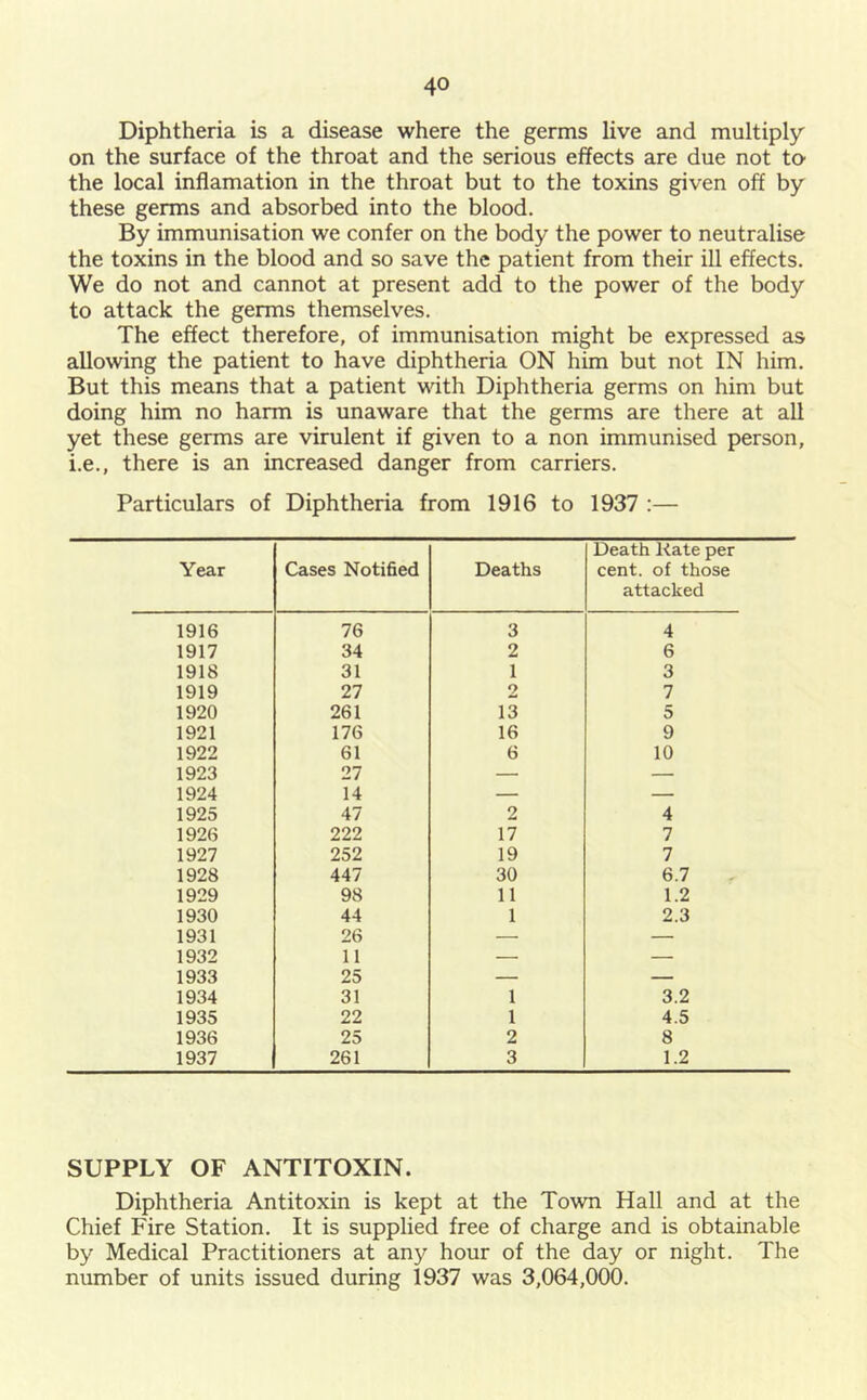 Diphtheria is a disease where the germs live and multiply on the surface of the throat and the serious effects are due not to the local inflamation in the throat but to the toxins given off by these germs and absorbed into the blood. By immunisation we confer on the body the power to neutralise the toxins in the blood and so save the patient from their ill effects. We do not and cannot at present add to the power of the body to attack the germs themselves. The effect therefore, of immunisation might be expressed as allowing the patient to have diphtheria ON him but not IN him. But this means that a patient vdth Diphtheria germs on him but doing him no harm is unaware that the germs are there at all yet these germs are virulent if given to a non immunised person, i.e., there is an increased danger from carriers. Particulars of Diphtheria from 1916 to 1937 :— Year Cases Notified Deaths Death Kate per cent, of those attacked 1916 76 3 4 1917 34 2 6 1918 31 1 3 1919 27 2 7 1920 261 13 5 1921 176 16 9 1922 61 6 10 1923 27 — — 1924 14 — — 1925 47 2 4 1926 222 17 7 1927 252 19 7 1928 447 30 6.7 1929 98 11 1.2 1930 44 1 2.3 1931 26 — — 1932 11 — — 1933 25 — — 1934 31 1 3.2 1935 22 1 4.5 1936 25 2 8 1937 261 3 1.2 SUPPLY OF ANTITOXIN. Diphtheria Antitoxin is kept at the Town Hall and at the Chief Fire Station. It is supplied free of charge and is obtainable by Medical Practitioners at any hour of the day or night. The number of units issued during 1937 was 3,064,000.