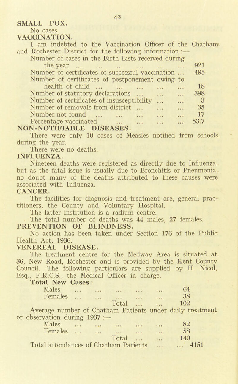SMALL POX. No cases. VACCINATION. I am indebted to the Vaccination Officer of the Chatham and Rochester District for the following information :— Number of cases in the Birth Lists received during the year 921 Number of certificates of successful vaccination ... 495 Number of certificates of postponement owing to health of child 18 Number of statutory declarations ... ... ... 398 Number of certificates of insusceptibility ... ... 3 Number of removals from district 35 Number not found ... ... ... ... ... 17 Percentage vaccinated ... ... ... ... 53.7 NON-NOTIFIABLE DISEASES. There were only 10 cases of Measles notified from schools during the year. There were no deaths. INFLUENZA. Nineteen deaths were registered as directly due to Influenza, but as the fatal issue is usually due to Bronchitis or Pneumonia, no doubt many of the deaths attributed to these causes were associated with Influenza. CANCER. The facilities for diagnosis and treatment are, general prac- titioners, the County and Voluntary Hospital. The latter institution is a radium centre. . The total number of deaths was 44 males, 27 females. PREVENTION OF BLINDNESS. No action has been taken under Section 176 of the Public Health Act, 1936. VENEREAL DISEASE. The treatment centre for the Medway Area is situated at 36, New Road, Rochester and is provided by the Kent County Council. The following particulars are supplied by H. Nicol, Esq., F.R.C.S., the Medical Officer in charge. Total New Cases : Males 64 Females 38 Total 102 Average number of Chatham Patients under daily treatment or observation during 1937 :— Males ... ... ... ... ... 82 Females ... ... ... ... ... 58 Total 140 Total attendances of Chatham Patients 4151