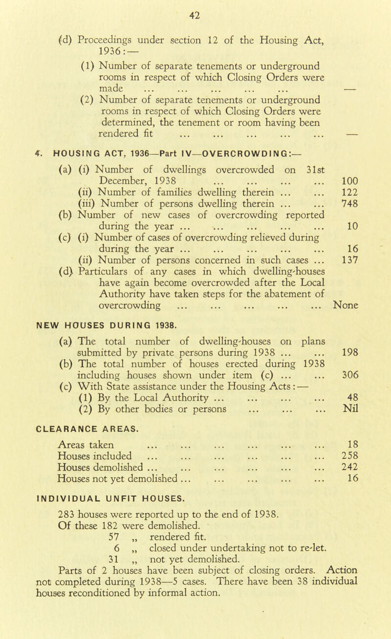 (d) Proceedings under section 12 of the Housing Act, 1936: — (1) Number of separate tenements or underground rooms in respect of which Closing Orders were made ... ... ... ... ... — (2) Number of separate tenements or underground rooms in respect of which Closing Orders were determined, the tenement or room having been rendered fit ... ... ... ... ... — 4. HOUSING ACT, 1936—Part IV—OVERCROWD IN G (a) (i) Number of dwellings overcrowded on 31st December, 1938 ... ... ... ... 100 (ii) Number of families dwelling therein ... ... 122 (iii) Number of persons dwelling therein ... ... 748 (b) Number of new cases of overcrowding reported during the year ... ... ... ... ... 10 (c) (i) Number of cases of overcrowding relieved during during the year ... ... ... ... ... 16 (ii) Number of persons concerned in such cases ... 137 (d) Particulars of any cases in which dwelling'houses have again become overcrowded after the Local Authority have taken steps for the abatement of overcrowding ... ... ... ... ... None NEW HOUSES DURING 1938. (a) The total number of dwelling-houses on plans submitted by private persons during 1938... ... 198 (b) The total number of houses erected during 1938 including houses shown under item (c) ... ... 306 (c) With State assistance under the Housing Acts: — (1) By the Local Authority ... ... ... ... 48 (2) By other bodies or persons ... ... ... Nil CLEARANCE AREAS. Areas taken ... ... ... ... ... ... 18 Houses included ... ... ... ... ... ... 258 Houses demolished ... ... ... ... ... ... 242 Houses not yet demolished... ... ... ... ... 16 INDIVIDUAL UNFIT HOUSES. 283 houses were reported up to the end of 1938. Of these 182 were demolished. 57 „ rendered fit. 6 „ closed under undertaking not to re-let. 31 „ not yet demolished. Parts of 2 houses have been subject of closing orders. Action not completed during 1938—5 cases. There have been 38 individual houses reconditioned by informal action.