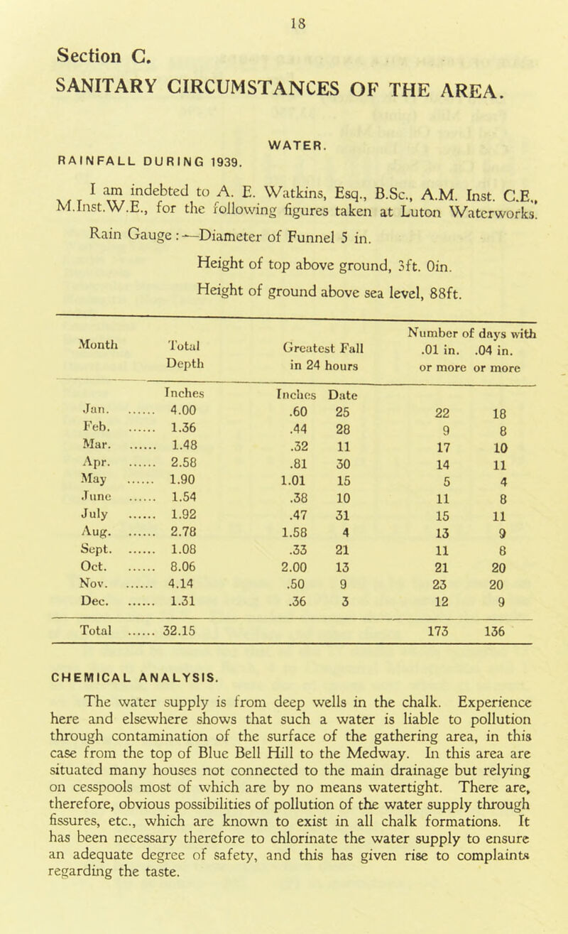 Section G. SANITARY CIRCUMSTANCES OF THE AREA. WATER. RAINFALL DURING 1939. I am indebted to A. E. Watkins, Esq., B.Sc., A.M. Inst. C.E., M.Inst.W.E., for the following figures taken at Luton Waterworks! Rain Gauge —Diameter of Funnel 5 in. Height of top above ground, 3ft. Oin. Height of ground above sea level, 88ft. Month Total Depth Greatest Fall in 24 hours Number of days with .01 in. .04 in. or more or more Inches Inches Date Jan. ... 4.00 .60 25 22 18 Feb. ... ... 1.36 .44 28 9 8 Mar. .... 1.48 .32 11 17 10 Apr. ... 2.58 .81 30 14 11 May ... 1.90 1.01 15 5 4 June .... 1.54 .38 10 11 8 July ... 1.92 .47 31 15 11 Aug. ... ... 2.78 1.58 4 13 9 Sept. ... 1.08 .33 21 11 8 Oct. ... ... 8.06 2.00 13 21 20 Nov. ... 4.14 .50 9 23 20 Dec. ... 1.31 .36 3 12 9 Total ... 32.15 173 136 CHEMICAL ANALYSIS. The water supply is from deep wells in the chalk. Experience here and elsewhere shows that such a water is liable to pollution through contamination of the surface of the gathering area, in this case from the top of Blue Bell Hill to the Medway. In this area are situated many houses not connected to the main drainage but relying on cesspools most of which are by no means watertight. There are, therefore, obvious possibilities of pollution of the water supply through fissures, etc., which are known to exist in all chalk formations. It has been necessary therefore to chlorinate the water supply to ensure an adequate degree of safety, and this has given rise to complaints regarding the taste.
