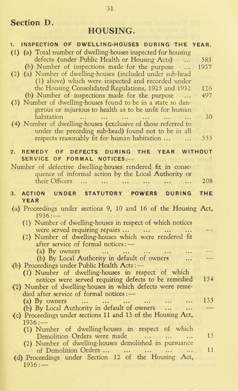 Section D. HOUSING. 1. INSPECTION OF DWELLING-HOUSES DURING THE YEAR. (1) (a) Total number of dwelling-houses inspected for housing defects (under Public Health or Housing Acts) ... 585 (b) Number of inspections made for the purpose ... 1937 (2) (a) Number of dwelling-houses (included under sub-head (1) above) which were inspected and recorded under the Housing Consolidated Regulations, 1925 and 1932 126 (b) Number of inspections made for the purpose ... 497 (3) Number of dwelling-houses found to be in a state so dan- gerous or injurious to health as to be unfit for human habitation ... ... ... ... ... ... 30 (4) Number of dwelling-houses (exclusive of those referred to under the preceding sub-head) found not to be in all respects reasonably fit for human habitation ... ... 555 2. REMEDY OF DEFECTS DURING THE YEAR WITHOUT SERVICE OF FORMAL NOTICES:— Number of defective dwelling-houses rendered fit in conse- quence of informal action by the Local Authority or their Officers ... ... ... ... ... ... 208 3. ACTION UNDER STATUTORY POWERS DURING THE YEAR (a) Proceedings under sections 9, 10 and 16 of the Housing Act, 1936: — (1) Number of dwelling-houses in respect of which notices were served requiring repairs ... ... ... ... — (2) Number of dwelling-houses which were rendered fit after service of formal notices: — (a) By owners (b) By Local Authority in default of owners ... — •(b) Proceedings under Public Health Acts: — (1) Number of dwelling-houses in respect of which notices were served requiring defects to be remedied 154 •(2) Number of dwelling-houses in which defects were reme- died after service of formal notices: — (a) By owners ... ... ... ... ... ... 135 (b) By Local Authority in default of owners ... ... — <(c) Proceedings under sections 11 and 13 of the Housing Act, 1936: — (1) Number of dwelling-houses in respect of which Demolition Orders were made ... ... ... 15 (2) Number of dwelling-houses demolished in pursuance of Demolition Orders ... ... ... ... ... 11 (d) Proceedings under Section 12 of the Housing Act, 1936: —