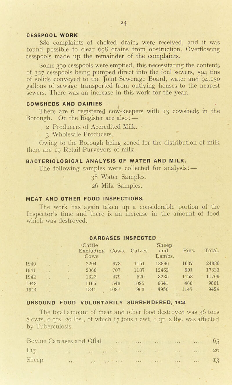 CESSPOOL WORK 880 complaints of choked drains were received, and it was found possible to clear 698 drains from obstruction. Overflowing cesspools made up the remainder of the complaints. Some 390 cesspools were emptied, this necessitating the contents of 327 cesspools being pumped direct into the foul Sewers, 594 tins of solids conveyed to the Joint Sewerage Board, water and 94,150 gallons of sewage transported from outlying houses to the nearest sewers. There was an increase in this work for the year. COWSHEDS AND DAIRIES There are 6 registered cow-keepers with 13 cowsheds in the Borough. On the Register are also: — 2 Producers of Accredited Milk. 3 Wholesale Producers. Owing to the Borough being zoned for the distribution of milk there are 19 Retail Purveyors of milk. BACTERIOLOGICAL ANALYSIS OF WATER AND MILK. The following samples were collected for analysis: — 38 Water Samples. 26 Milk Samples. MEAT AND OTHER FOOD INSPECTIONS. The work has again taken up a considerable portion of the Inspector’s time and there is an increase in the amount of food which was destroyed. CARCASES INSPECTED •Cattle Excluding Cows. Calves. Sheep and Pigs. Total. 1940 Cows. 2204 978 1151 Lambs. 18896 1637 24886 1941 2066 707 1187 12462 901 17323 1942 1322 479 520 8235 1153 11709 1943 1165 546 1025 6641 466 9861 1944 1341 1087 963 4956 1147 9494 UNSOUND FOOD VOLUNTARILY SURRENDERED, 1944 The total amount of meat and other food destroyed was 36 tons 8 cwts. o qrs. 20 lbs., of which 17 tons 1 cwt. 1 qr. 2 lbs. was affected by Tuberculosis. Bovine Carcases and Offal Pig Sheep 65 26 13