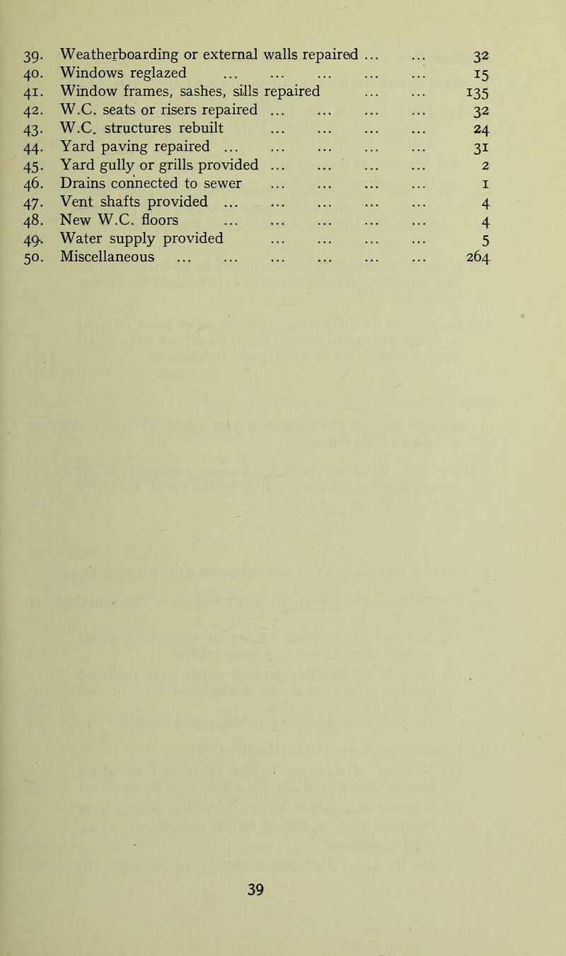 39- 40. 41. 42. 43- 44- 45- 46. 47- 48. 49- 50. 32 15 135 32 24 31 2 I 4 4 5 264 Weatherboarding or external walls repaired Windows reglazed Window frames, sashes, sills repaired W.C. seats or risers repaired W.C. structures rebuilt Yard paving repaired Yard gully or grills provided Drains connected to sewer Vent shafts provided New W.C. floors Water supply provided Miscellaneous