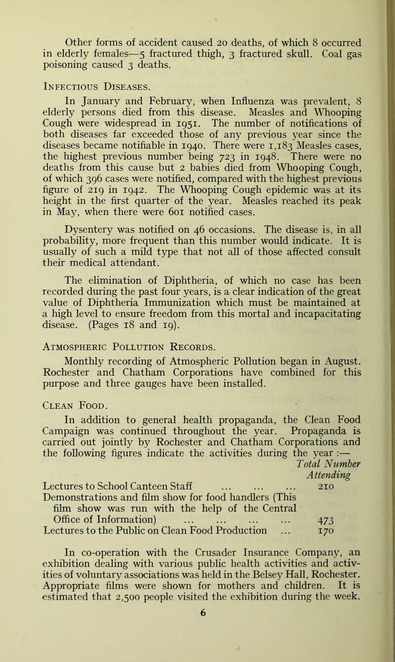 Other forms of accident caused 20 deaths, of which 8 occurred in elderly females—5 fractured thigh, 3 fractured skull. Coal gas poisoning caused 3 deaths. Infectious Diseases. In January and February, when Influenza was prevalent, 8 elderly persons died from this disease. Measles and Whooping Cough were widespread in 1951. The number of notifications of both diseases far exceeded those of any previous year since the diseases became notifiable in 1940. There were 1,183 Measles cases, the highest previous number being 723 in 1948. There were no deaths from this cause but 2 babies died from Whooping Cough, of which 396 cases were notified, compared with the highest previous figure of 219 in 1942. The Whooping Cough epidemic was at its height in the first quarter of the year. Measles reached its peak in May, when there were 601 notified cases. Dysentery was notified on 46 occasions. The disease is, in all probability, more frequent than this number would indicate. It is usually of such a mild type that not all of those affected consult their medical attendant. The elimination of Diphtheria, of which no case has been recorded during the past four years, is a clear indication of the great value of Diphtheria Immunization which must be maintained at a high level to ensure freedom from this mortal and incapacitating disease. (Pages 18 and 19). Atmospheric Pollution Records. Monthly recording of Atmospheric Pollution began in August. Rochester and Chatham Corporations have combined for this purpose and three gauges have been installed. Clean Food. In addition to general health propaganda, the Clean Food Campaign was continued throughout the year. Propaganda is carried out jointly by Rochester and Chatham Corporations and the following figures indicate the activities during the year ;— Total Number Attending Lectures to School Canteen Staff ... ... ... 210 Demonstrations and film show for food handlers (This film show was run with the help of the Central Office of Information) ... ... ... ... 473 Lectures to the Public on Clean Food Production ... 170 In co-operation with the Crusader Insurance Company, an exhibition dealing with various public health activities and activ- ities of voluntary associations was held in the Belsey Hall, Rochester. Appropriate films were shown for mothers and children. It is estimated that 2,500 people visited the exhibition during the week.