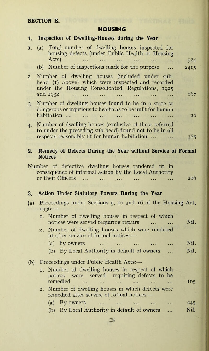 HOUSING 1. Inspection of Dwelling-Houses during the Year 1. (a) Total number of dwelling houses inspected for housing defects (under Public Health or Housing Acts) ... ... ... ... 924 (b) Number of inspections made for the purpose ... 2415 2. Number of dwelling houses (included under sub- head (i) above) which were inspected and recorded under the Housing Consolidated Regulations, 1925 and 1932 167 3. Number of dwelling houses found to be in a state so dangerous or injurious to health as to be unfit for human habitation ... ... 20 4. Number of dwelling houses (exclusive of those referred to under the preceding sub-head) found not to be in all respects reasonably fit for human habitation 385 2. Remedy of Defects During the Year without Service of Formal Notices Number of defective dwelling houses rendered fit in consequence of informal action by the Local Authority or their Officers ... ... ... ... ... ... 206 3. Action Under Statutory Powers During the Year (a) Proceedings under Sections 9, 10 and 16 of the Housing Act, 1936;— 1. Number of dwelling houses in respect of- which notices were served requiring repairs ... ... Nil. 2. Number of dwelling houses which were rendered fit after service of formal notices:— (a) by owners ... Nil. (b) By Local Authority in default of owners ... Nil. (b) Proceedings under Public Health Acts:— 1. Number of dwelling houses in respect of which notices were served requiring defects to be remedied ... ... 165 2. Number of dwelling houses in which defects were remedied after service of formal notices:— (a) By owners 245 (b) By Local Authority in default of owners ... Nil.