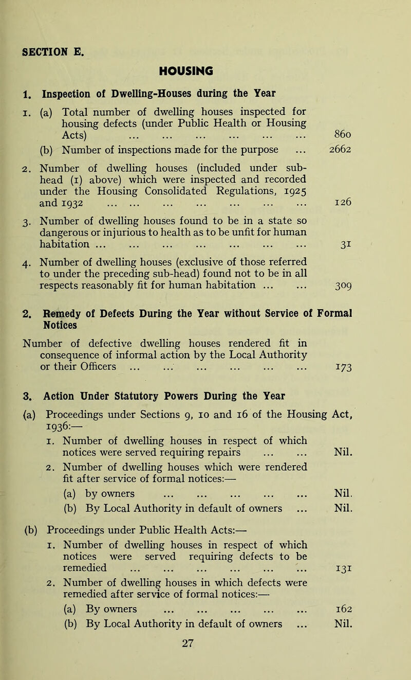 HOUSING 1. Inspection of Dwelling-Houses during the Year 1. (a) Total number of dwelling houses inspected for housing defects (under Public Health or Housing Acts) 860 (b) Number of inspections made for the purpose ... 2662 2. Number of dwelling houses (included under sub- head (i) above) which were inspected and recorded under the Housing Consolidated Regulations, 1925 and 1932 126 3. Number of dwelling houses found to be in a state so dangerous or injurious to health as to be unfit for human habitation 3^ 4. Number of dwelling houses (exclusive of those referred to under the preceding sub-head) found not to be in all respects reasonably fit for human habitation 309 2. Remedy of Defects During the Year without Service of Formal Notices Number of defective dwelling houses rendered fit in consequence of informal action by the Local Authority or their Officers ... ... 173 3. Action Under Statutory Powers During the Year (a) Proceedings under Sections 9, 10 and 16 of the Housing Act, 1936:— 1. Number of dwelling houses in respect of which notices were served requiring repairs ... ... Nil. 2. Number of dwelling houses which were rendered fit after service of formal notices:— (a) by owners Nil. (b) By Local Authority in default of owners ... Nil. (b) Proceedings under Public Health Acts:— 1. Number of dwelling houses in respect of which notices were served requiring defects to be remedied 131 2. Number of dwelling houses in which defects were remedied after service of formal notices:— (a) By owners 162 (b) By Local Authority in default of owners ... Nil.