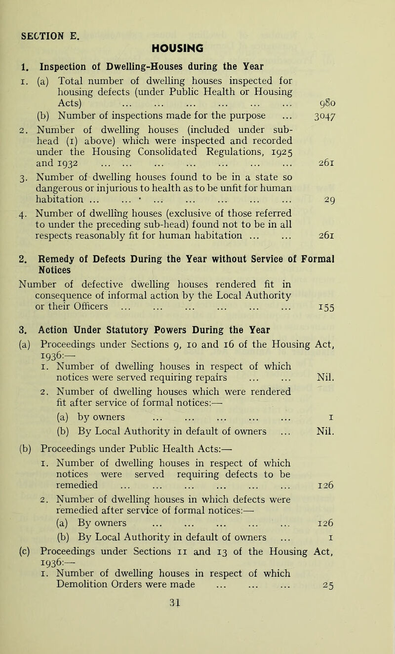 HOUSING 1. Inspection of Dwelling-Houses during the Year 1. (a) Total number of dwelling houses inspected for housing defects (under Public Health or Housing Acts) ... ... ... ... ... ... 9S0 (b) Number of inspections made for the purpose ... 3047 2. Number of dwelling houses (included under sub- head (i) above) which were inspected and recorded under the Housing Consolidated Regulations, 1925 and 1932 261 3. Number of dwelling houses found to be in a state so dangerous or injurious to health as to be unfit for human habitation • ... ... ... ... ... 29 4. Number of dwelling houses (exclusive of those referred to under the preceding sub-head) found not to be in all respects reasonably fit for human habitation ... ... 261 2. Remedy of Defects During the Year without Service of Formal Notices Number of defective dwelling houses rendered fit in consequence of informal action by the Local Authority or their Officers ... ... ... ... ... ... 155 3. Action Under Statutory Powers During the Year (a) Proceedings under Sections 9, 10 and 16 of the Housing Act, 1936:— 1. Number of dwelling houses in respect of which notices were served requiring repairs ... ... Nil. 2. Number of dwelling houses which were rendered fit after service of formal notices:^—- (a) by owners ... ... ... i (b) By Local Authority in default of owners ... Nil. (b) Proceedings under Public Health Acts:—• 1. Number of dwelling houses in respect of which notices were served requiring defects to be remedied ... ... ... 126 2. Number of dwelling houses in which defects were remedied after service of formal notices:— (a) By owners ... ... 126 (b) By Local Authority in default of owners ... i (c) Proceedings under Sections ii and 13 of the Housing Act, 1936:— I. Number of dwelling houses in respect of which Demolition Orders were made 25