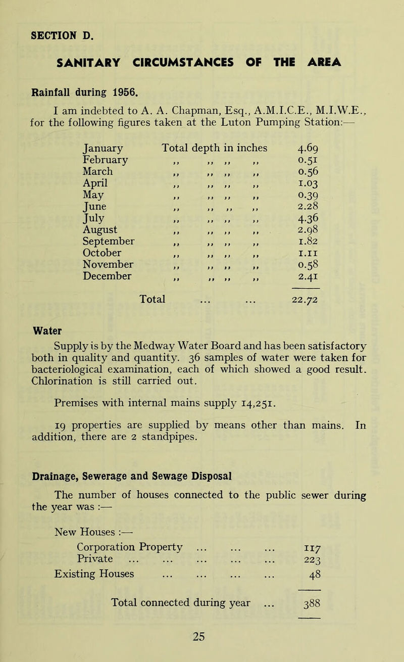 SECTION D. SANITARY CIRCUMSTANCES OF THE AREA Rainfall during 1956. I am indebted to A. A. Chapman, Esq., A.M.I.C.E., M.I.W.E., for the following figures taken at the Luton Pumping Station:— January Total depth in inches 4.69 February » } y y f > » i 0.51 March yy y t 11 t * 0.56 April * t 1 » > > i P 1.03 May y f f > > t # > 0-39 June y > 1 t ,, > y 2.28 July y > } 1 t» y y 4-36 August y y > 1 > > 2.98 September 11 > > ) t y y 1.82 October y * * > * t y y 1.11 November > * t * » t y y 0.58 December y * »t t # y y 2.41 Total ... ... 22.72 Water Supply is by the Medway Water Board and has been satisfactory both in quality and quantity. 36 samples of water were taken for bacteriological examination, each of which showed a good result. Chlorination is still carried out. Premises with internal mains supply 14,251. 19 properties are supplied by means other than mains. In addition, there are 2 standpipes. Drainage, Sewerage and Sewage Disposal The number of houses connected to the public sewer during the year was :— New Houses :—■ Corporation Property ... ... ... 117 Private ... ... ... ... ... 223 Existing Houses ... ... ... ... 48 Total connected during year ... 388