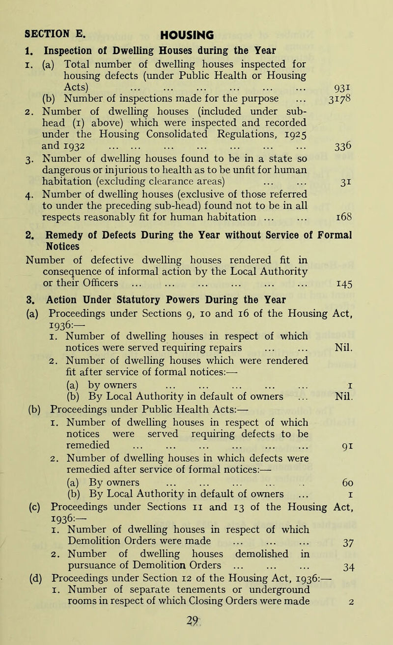 SECTION E. HOUSING 1. Inspection of Dwelling Houses during the Year 1. (a) Total number of dwelling houses inspected for housing defects (under Public Health or Housing Acts) 931 (b) Number of inspections made for the purpose ... 3178 2. Number of dwelling houses (included under sub- head (1) above) which were inspected and recorded under the Housing Consolidated Regulations, 1925 and 1932 336 3. Number of dwelling houses found to be in a state so dangerous or injurious to health as to be unfit for human habitation (excluding clearance areas) ... ... 31 4. Number of dwelling houses (exclusive of those referred to under the preceding sub-head) found not to be in all respects reasonably fit for human habitation ... ... 168 2. Remedy of Defects During the Year without Service of Formal Notices Number of defective dwelling houses rendered fit in consequence of informal action by the Local Authority or their Officers ... ... ... ... ... ... 145 3. Action Under Statutory Powers During the Year (a) Proceedings under Sections 9, 10 and 16 of the Housing Act, i936:— 1. Number of dwelling houses in respect of which notices were served requiring repairs ... ... Nil. 2. Number of dwelling houses which were rendered fit after service of formal notices:— (a) by owners 1 (b) By Local Authority in default of owners ... Nil. (b) Proceedings under Public Health Acts:— 1. Number of dwelling houses in respect of which notices were served requiring defects to be remedied ... ... ... ... ... ... 91 2. Number of dwelling houses in which defects were remedied after service of formal notices:— (a) By owners ... ... ... ... . 60 (b) By Local Authority in default of owners ... 1 (c) Proceedings under Sections n and 13 of the Housing Act, 1936:— 1. Number of dwelling houses in respect of which Demolition Orders were made ... ... ... 37 2. Number of dwelling houses demolished in pursuance of Demolition Orders ... ... ... 34 (d) Proceedings under Section 12 of the Housing Act, 1936:— 1. Number of separate tenements or underground rooms in respect of which Closing Orders were made 2