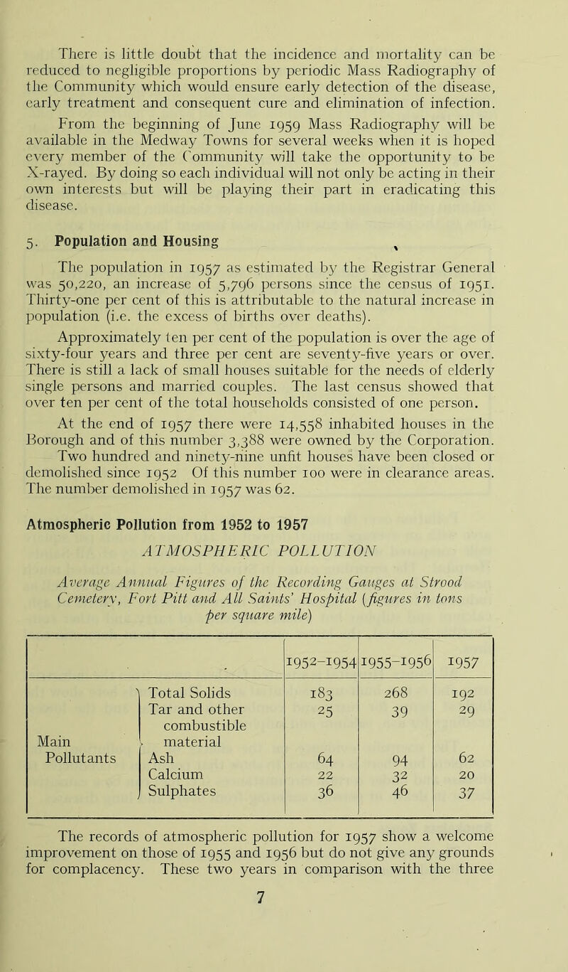 Thei'e is little doubt that the incidence and mortality can be reduced to negligible proportions by periodic Mass Radiography of the Community which would ensure early detection of the disease, early treatment and consequent cure and elimination of infection. From the beginning of June 1959 Mass Radiography will be available in the Medway Towns for several weeks when it is hoped every member of the ('ommunity will take the opportunity to be X-rayed. By doing so each individual will not only be acting in their own interests but will be playing their part in eradicating this disease. 5. Population and Housing ^ The population in 1957 as estimated by the Registrar General was 50,220, an increase of 5,796 persons since the census of 1951. Thirty-one per cent of this is attributable to the natural increase in population (i.e. the excess of births over deaths). Approximately ten per cent of the population is over the age of sixty-four years and three per cent are seventy-five years or over. There is still a lack of small houses suitable for the needs of elderly single persons and married couples. The last census showed that over ten per cent of the total households consisted of one person. At the end of 1957 there were 14,558 inhabited houses in the Borough and of this number 3,388 were owned by the Corporation. Two hundred and ninety-nine unfit houses have been closed or demolished since 1952 Of this number 100 were in clearance areas. The numl^er demolished in 1957 was 62. Atmospheric Pollution from 1952 to 1957 ATMOSPHERIC POLLUTION Average Annual Figures of the Recording Gauges at Strood Cemetery, Fort Pitt and All Saints’ Hospital [figures in tons per square mile) 1952-1954 1955-1956 1957 ■\ Total Solids 183 268 192 Main Tar and other combustible material 25 39 29 Pollutants Ash 64 94 62 Calcium 22 32 20 Sulphates 36 46 37 The records of atmospheric pollution for 1957 show a welcome improvement on those of 1955 and 1956 but do not give any grounds for complacency. These two years in comparison with the three