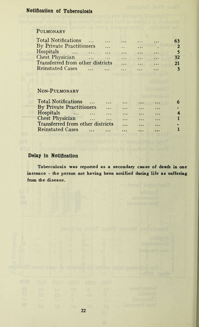 Notification of Tuberculosis Pulmonary Total Notifications 63 By Private Practitioners . 2 Hospitals ... ... ... ... ... ... 5 Chest Physician ... ... ... ... ... 32 Transferred from other districts 21 Reinstated Cases ... ... ... ... ... 3 Non-Pulmonary Total Notifications 6 By Private Practitioners Hospitals 4 Chest Physician 1 Transferred from other districts Reinstated Cases ... ... ... ... ... 1 Delay in Notification Tuberculosis was reported as a secondary cause of death in one instance - the person not having been notified during life as suffering from the disease.