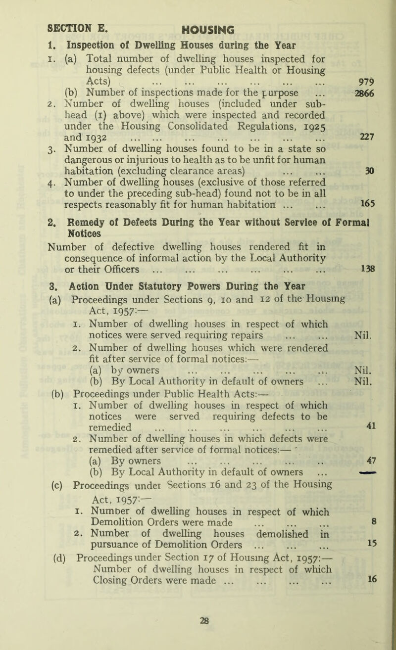 SECTION E. HOUSING 1. Inspection of Dwelling Houses during the Year 1. (a) Total number of dwelling houses inspected for housing defects (under Public Health or Housing Acts) 979 (b) Number of inspections made for the purpose ... 2866 2. Number of dwelling houses (included under sub- head (i) above) which were inspected and recorded under the Housing Consolidated Regulations, 1925 and 1932 227 3. Number of dwelling houses found to be in a state so dangerous or injurious to health as to be unfit for human habitation (excluding clearance areas) 30 4. Number of dwelling houses (exclusive of those referred to under the preceding sub-head) found not to be in all respects reasonably fit for human habitation 165 2. Remedy of Defects During the Year without Service of Formal Notices Number of defective dwelling houses rendered fit in consequence of informal action by the Local Authority or their Officers ... ... ... ... ... ... 138 3. Action Under Statutory Powers During the Year (a) Proceedings under Sections 9, 10 and 12 of the Housing Act, 1957:— 1. Number of dwelling houses in respect of which notices were served requiring repairs 2. Number of dwelling houses which were rendered fit after service of formal notices;— (a) by owners ... (b) By Local Authority in default of owners (b) Proceedings under Public Health Acts;— 1. Number of dwelling houses in respect of which notices were served requiring defects to be remedied 2. Number of dwelling houses in which defects were remedied after service of formal notices;— ' (a) By owners (b) By Local Authority in default of owners (c) Proceedings under Sections 16 and 23 of the Housing Act, 1957:— 1. Number of dwelling houses in respect of which Demolition Orders were made 2. Number of dwelling houses demolished in pursuance of Demolition Orders (d) Proceedings under Section 17 of Housing Act, 1957:— Number of dwelling houses in respect of which Closing Orders were made Nil. Nil. Nil. 41 47 8 15 16