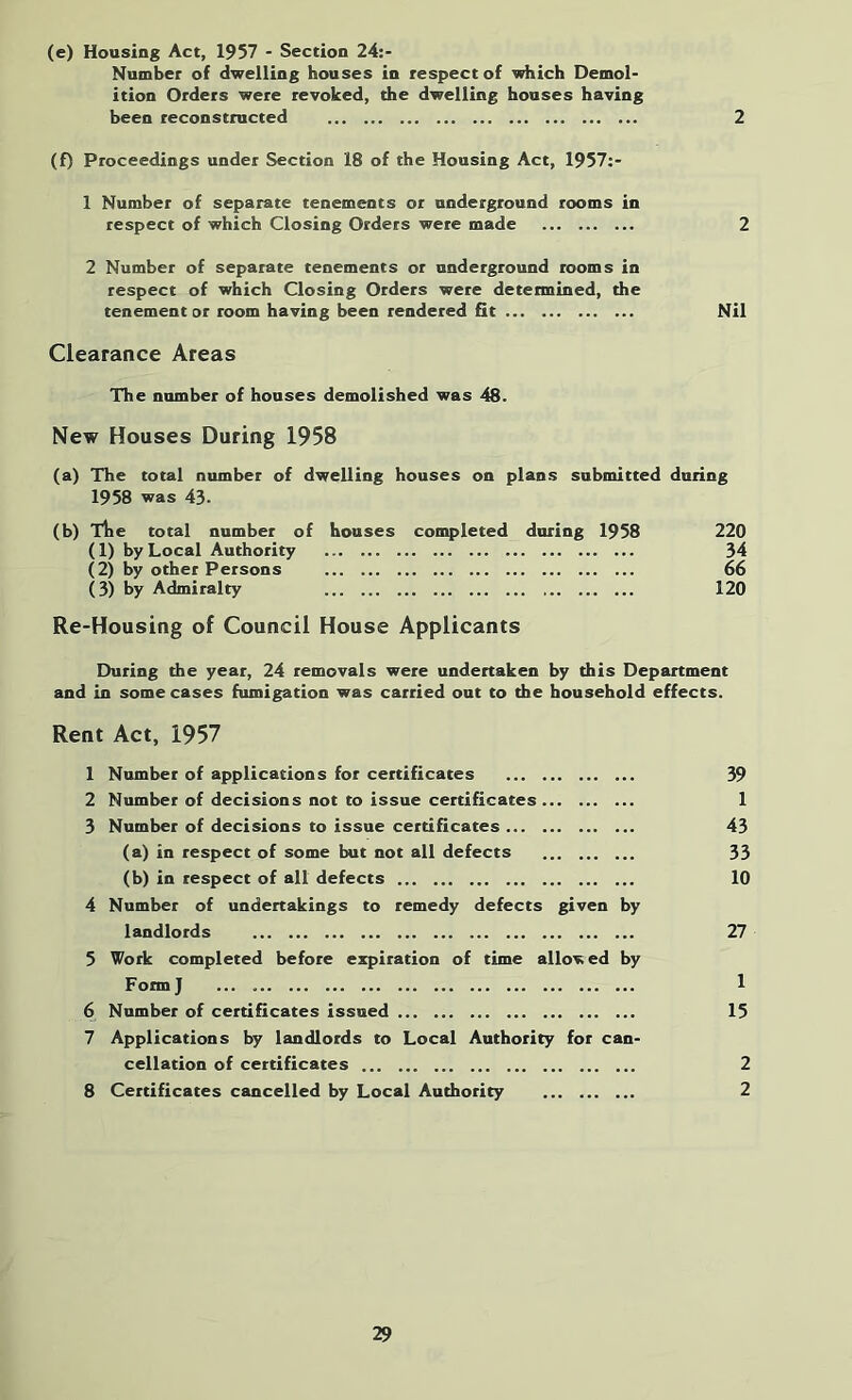 (e) Housing Act, 1957 - Section 24:- Number of dwelling houses in respect of which Demol- ition Orders were revoked, the dwelling houses having been reconstructed 2 (f) Proceedings under Section 18 of the Housing Act, 1957:- 1 Number of separate tenements or underground rooms in respect of which Closing Orders were made 2 2 Number of separate tenements or underground rooms in respect of which Closing Orders were determined, the tenement or room having been rendered fit Nil Clearance Areas The number of houses demolished was 48. New Houses During 1958 (a) The total number of dwelling houses on plans submitted during 1958 was 43- (b) Ttie total number of houses completed during 1958 220 (1) by Local Authority 34 (2) by other Persons 66 (3) by Admiralty 120 Re-Housing of Council House Applicants During the year, 24 removals were undertaken by this Department and in some cases fumigation was carried out to the household effects. Rent Act, 1957 1 Number of applications for certificates 39 2 Number of decisions not to issue certificates 1 3 Number of decisions to issue certificates 43 (a) in respect of some but not all defects 33 (b) in respect of all defects 10 4 Number of undertakings to remedy defects given by landlords 27 5 Work completed before expiration of time allowed by FormJ ... 1 6 Number of certificates issued 15 7 Applications by landlords to Local Authority for can- cellation of certificates 2 8 Certificates cancelled by Local Authority 2