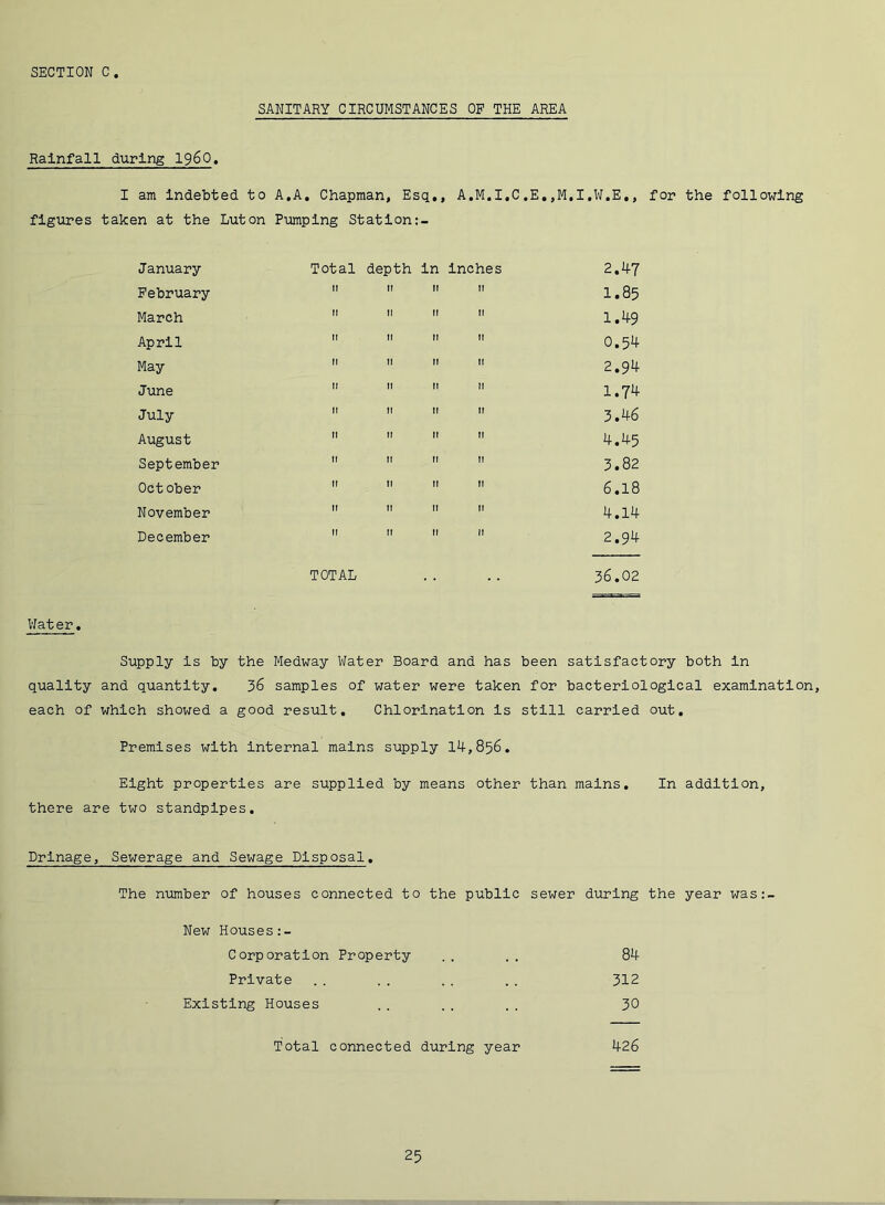 SANITARY CIRCUMSTANCES OP THE AREA Rainfall during i960. I am Indebted to A,A. Chapman, Esq,, A.M.I,C.E,,M.I.W.E,, for the following figures taken at the Luton Pumping StatIon:- January Total depth In Inches 2,47 February     1,85 March     1,49 April     0.54 May  ”   2,94 June     1.74 July     3,46 August     4.45 September     3.82 October     6.18 November     4.14 December     2,94 TOTAL .. .. 36.02 VJater. Supply Is by the Medway Water Board and has been satisfactory both In quality and quantity. 36 samples of water were taken for bacteriological examination, each of which showed a good result. Chlorination Is still carried out. Premises with Internal mains supply 14,856. Eight properties are supplied by means other than mains. In addition, there are two standpipes, Drlnage, Sewerage and Sewage Disposal, The number of houses connected to the public sewer during the year was:- New Houses:- Corporation Property . . . . 84 Private . . . . .. . . 312 Existing Houses . . . . . . 30 Total connected during year 426