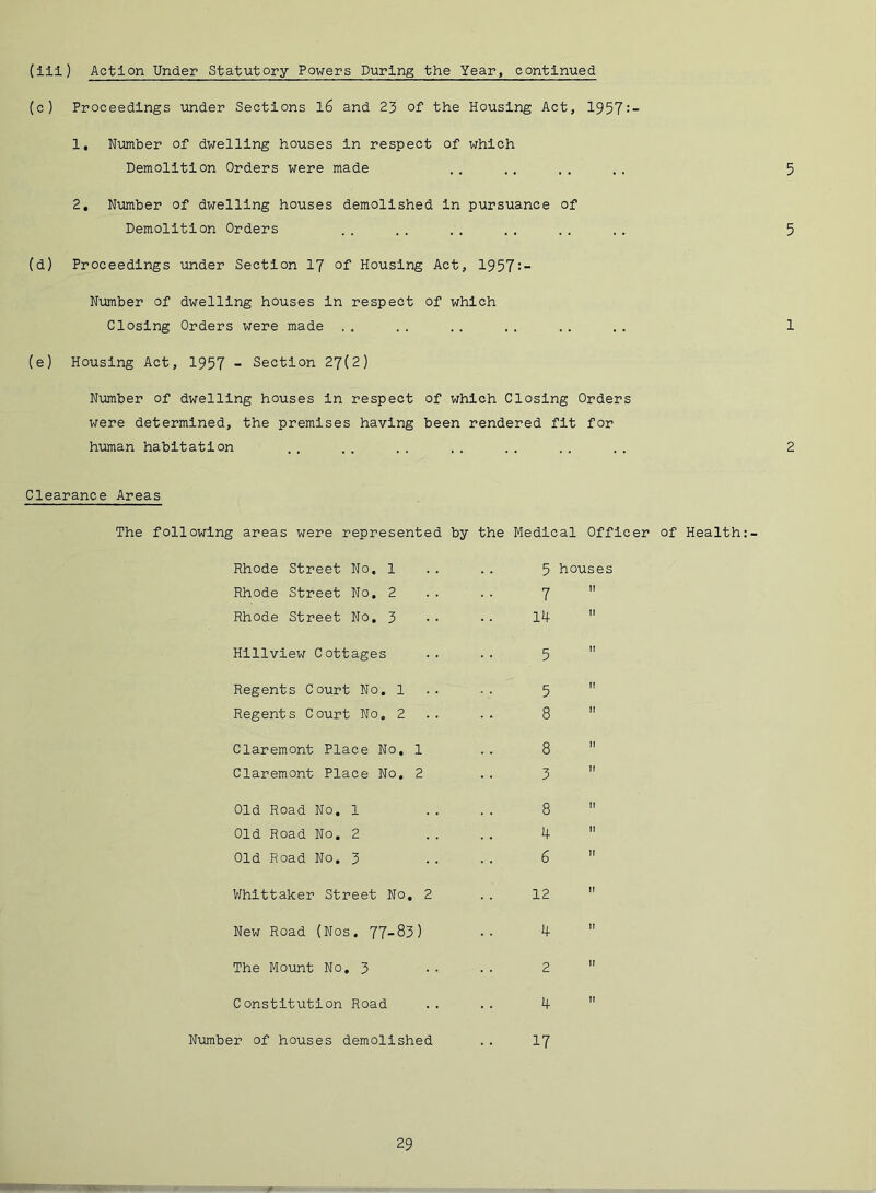 (Ill) Action Under Statutory Powers During the Year, continued (c) Proceedings under Sections l6 and 23 of the Housing Act, 1957:- 1, Number of dwelling houses In respect of which Demolition Orders were made . . ., . . . . 5 2, Nimber of dwelling houses demolished In pursuance of Demolition Orders . . . . . . . . . . . . 5 (d) Proceedings under Section I7 of Housing Act, 195?:- Number of dwelling houses In respect of which Closing Orders were made . . . . . . . . . . . . 1 (e) Housing Act, 1957 - Section 27(2) Number of dwelling houses In respect of which Closing Orders were determined, the premises having been rendered fit for human habitation . . . . .. ,. .. .. .. 2 Clearance Areas The following areas were represented by the Medical Officer of Health:- Rhode Street No. 1 .. .. 5 houses Rhode Street No, 2 .. .. 7  Rhode Street No. 3 •• •• 14  Hlllvlew Cottages .. .. 5  Regents Court No. 1 .. .. 5  Regents Court No, 2 .. . . 8  Claremont Place No. 1 .. 8  Claremont Place No. 2 .. 3  Old Road No. 1 .. . . 8  Old Road No. 2 .. . . 4  Old Road No. 3 .. . . 6  V/hlttaker Street No, 2 . . 12  New Road (Nos. 77-83) •• 4  The Mount No. 3 • • • ■ 2  Constitution Road .. .. 4  Number of houses demolished .. I7