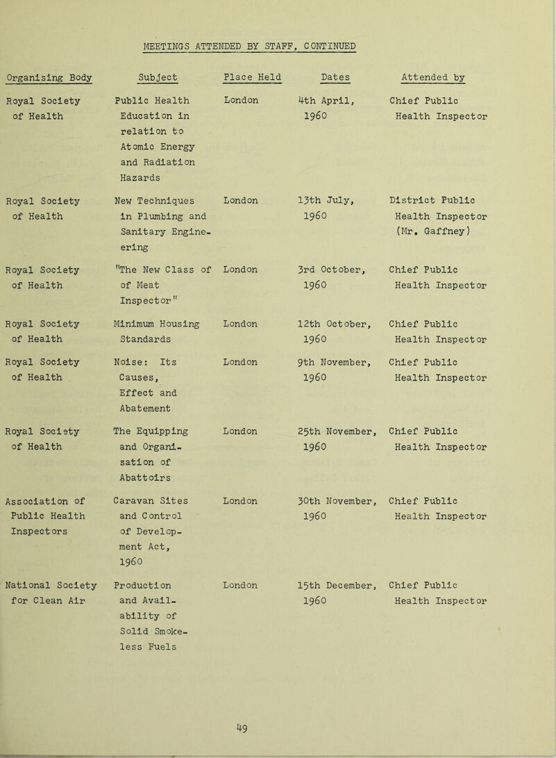 MEETINGS ATTENDED BY STAFF, CONTINUED Organising Body Subject Place Held Dates Attended by Royal Society of Health Public Health Education In relation to Atomic Energy and Radiation Hazards London 4th April, i960 Chief Public Health Inspector Royal Society of Health New Techniques In Plumbing and Sanitary Engine- ering London l^th July, i960 District Public Health Inspector (Mr. Gaffney) Royal Society of Health The New Class of of Meat Inspector London 3rd October, i960 Chief Public Health Inspector Royal Society of Health Minimum Housing Standards London 12th October, i960 Chief Public Health Inspector Royal Society of Health Noise: Its Causes, Effect and Abatement London 9th November, i960 Chief Public Health Inspector Royal Society of Health The Equipping and Organi- sation of Abattoirs London 25th November, i960 Chief Public Health Inspector Association of Public Health Inspect ors Caravan Sites and Control of Develop- ment Act, i960 London 30th November, i960 Chief Public Health Inspector National Society for Clean Air Production and Avail- ability of Solid Smoke- less Fuels London 15th December, i960 Chief Public Health Inspector