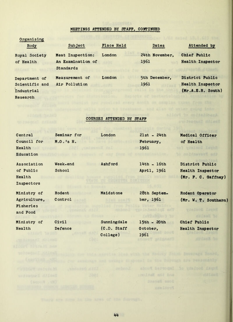 MEETINGS ATTENDED BY STAFF, COWTINUED Organising Body Subject Place Held Dates Attended by Royal Society of Health Meat Inspection: An Examination of Standards London 24th November, 1961 Chief Public Health Inspector Department of Scientific and Industrial Research Measurement of Air Pollution London 5th December, 1961 District Public Health Inspector (Mr.A.E.R. South) COURSES ATTENDED BY STAFF Central Council for Health Education Seminar for M.O .'s H. London 21st - 24th February, 1961 Medical Officer of Health Association of Public Health Inspectors Week-end School Ashford 14th - 16th April, 1961 District Public Health Inspector (Mr. P. C. Gaffney) Ministry of Agriculture, Fisheries and Pood Rodent Control Maidstone 28th Septem- ber, 1961 Rodent Operator (Mr. W, T. Southern) Ministry of Health Civil Defence Sunningdale (C.D. Staff College) 15th - 20 th October, 1961 Chief Public Health Inspector