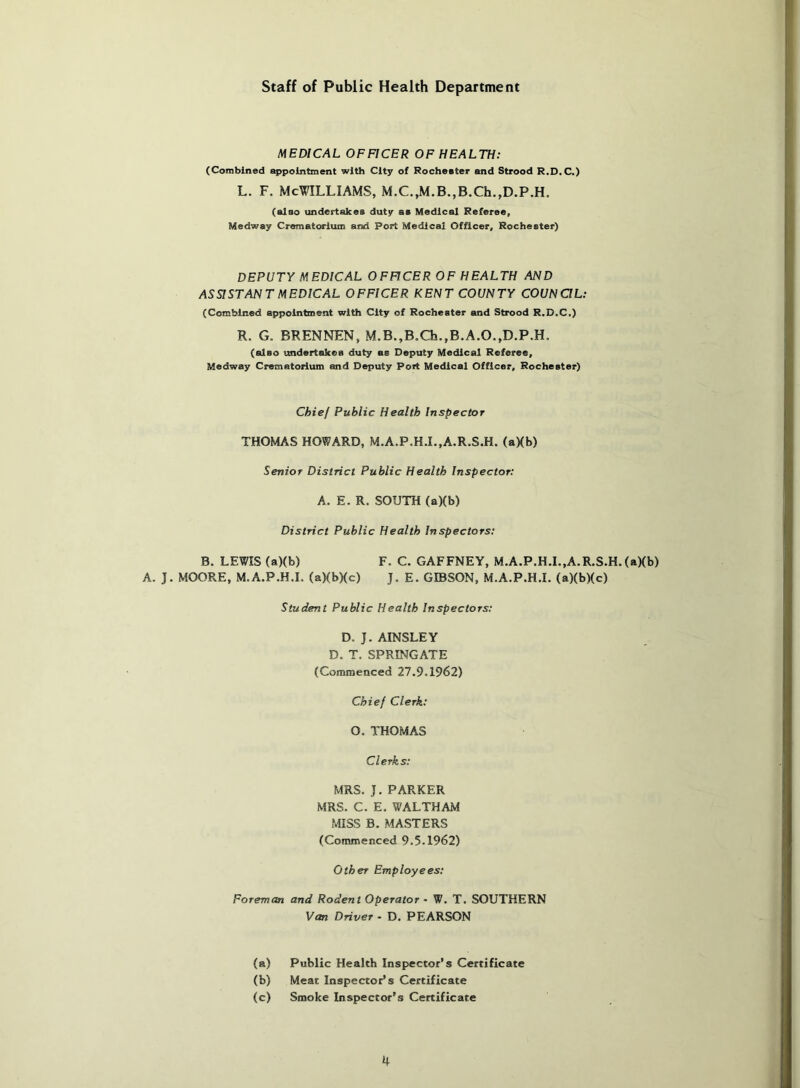 Staff of Public Health Department MEDICAL OFFICER OF HEALTH; (Combined appointment with City of Rochester and Strood R.D.C.) L. F. McWilliams, M.c.,M.B.,B.ch.,D.p.H. (also undertakes duty as Medical Referee, Medway Crematorium and Port Medical Officer, Rochester) DEPUTY MEDICAL O FFICER OF HEALTH AND ASSISTANT MEDICAL OFFICER KENT COUNTY COUNOL: (Combined appointment with City of Rochester and Strood R.D.C.) R. G. BRENNEN, M.B.,B.Ch.,B.A.O.,D.P.H. (also undertakes duty as Deputy Medical Referee, Medway Crematorium and Deputy Port Medical Officer, Rochester) Chief Public Health Inspector THOMAS HOWARD, M.A.P.H.I.,A.R.S.H. (aXb) Senior District Public Health Inspector: A. E. R. SOUTH (a)(b) District Public Health Inspectors; B. LEWIS (a)(b) F. C. GAFFNEY, M.A.P.H.I,,A.R.S.H.(a)(b) A. J. MOORE, M.A.P.H.I. (a)(b)(c) J. E. GIBSON, M.A.P.H.I. (a)(b)(c) Student Public Health Inspectors; D. J. AINSLEY D. T. SPRINGATE (Cornraenced 27.9.1962) Chief Clerk; O. THOMAS Clerks; MRS. J. PARKER MRS. C. E. WALTHAM MISS B. MA.STERS (Connimenced 9.5.1962) Other Employees; Foreman and Rodent Operator • W. T. SOUTHERN Van Driver • D. PEARSON (a) Public Health Inspector’s Certificate (b) Meat Inspector’s Certificate (c) Smoke Inspector’s Certificare