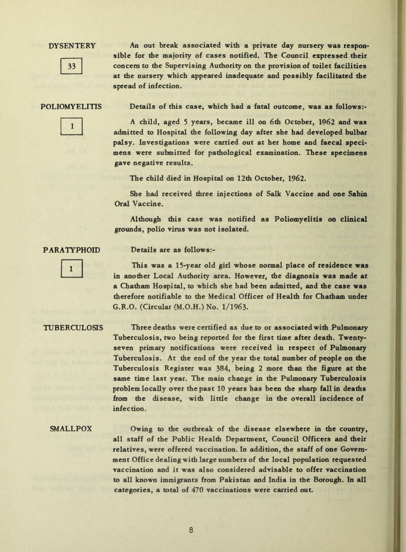 DYSENTERY 33 POLIOMYELITIS 1 PARATYPHOID 1 TUBERCULOSIS SMALLPOX An out break associated with a private day nursery was respon- sible for die majority of cases notified. The Council expressed their concern to the Supervising Authority on the provision of toilet facilities at the nursery which appeared inadequate and possibly facilitated the spread of infection. Details of this case, which had a fatal outcome, was as follows:- A child, aged 5 years, became ill on 6th October, 1962 and was admitted to Hospital the following day after she had developed bulbar palsy. Invesdgations were carried out at her home and faecal speci- mens were submitted for pathological examination. These specimens gave negative results. The child died in Hospital on 12th October, 1962. She had received diree injections of Salk Vaccine and one Sabin Oral Vaccine. Although this case was notified as Poliomyelitis on clinical grounds, polio virus was not isolated. Details are as follows:- This was a 15-year old girl whose normal place of residence was in another Local Authority area. However, the diagnosis was made at a Chatham Hospital, to which she had been admitted, and the case was therefore notifiable to the Medical Officer of Health for Chatham under G.R.O. (Circular (M.O.H.) No. 1/1963. Three deaths were certified as due to or associated widi Pulmonary Tuberculosis, two being reported for the first time after death. Twenty- seven primary notifications were received in respect of Pulmonary Tuberculosis. At the end of the year the total number of people on the Tuberculosis Register was 384, being 2 more than the figure at the same time last year. The main change in the Pulmonary Tuberculosis problem locally over the past 10 years has been the sharp fall in deaths from the disease, witib little change in the overall incidence of infection. Owing to the outbreak of the disease elsewhere in the country, all staff of the Public Healdi Department, Council Officers and their relatives, were offered vaccination. In addition, the staff of one Govern- ment Office dealing with large numbers of the local population requested vaccination and it was also considered advisable to offer vaccination to all known immigrants from Pakistan and India in the Borough. In all categories, a total of 470 vaccinations were carried out.