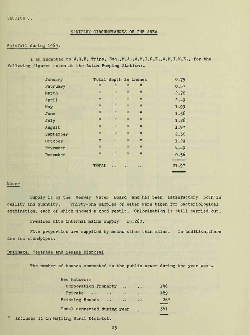 SANITARY CIRCUMSTANCES OF THE AREA Rainfall during 1963. I am Indebted to W.G.H. Tripp, Esq.,M.A.,A.M.I.C.E.,A.M.I.W.E., for the following figures taken at the Luton Pumping Statlon:- January Total depth In Inches February     March     April     May     June     July     August     September     October   ''  November     December     TOTAL VJater Supply Is by the Medway Water Board and has been satisfactory both In quality and quantity. Thirty-one samples of water were taken for bacteriological examination, each of which showed a good result. Chlorination is still carried out. Premises with internal mains supply 15,260. Five properties are supplied by means other than mains. In addition,there are two standpipes. Drainage, Sevjerage and Sewage Disposal 0.75 0.57 2.70 2.49 1.99 1.58 1.28 1.97 2.30 1.29 4.49 0.56 21.97 The nimber of houses connected to the public sewer during the year was:- New Houses Corporation Property .. .. 146 Private I89 Existing Houses . . .. .. 26'’'' Total connected dvirlng year .. 361 ^ Includes 11 In Mailing Rural District.