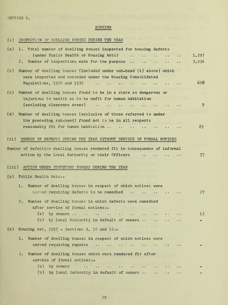 HOUSING (i) INSPECTION OP DWELLING HOUSES DURING THE YEAR (a) 1. Total nijmber of dwelling houses inspected for housing defects (under Public Health or Housing Acts) 2. Number of inspections made for the purpose (b) Number of dwelling houses (included under sub-head (i) above) which were inspected and recorded under the Housing Consolidated Regulations, 1925 and 1932 (c) Nmber of dwelling houses fo\ind to be in a state so dangerous or injurious to health as to be unfit for human habitation (excluding clearance areas) (d) Number of dwelling houses (exclusive of those referred to under the preceding sub-head) found not to be in all respects reasonably fit for human habitation (ii) REIiEDY OF DEFECTS DURING THE YEAR WITHOUT SERVICE OP PORML NOTICES Number of defective dwelling houses rendered fit in consequence of informal action by the Local Authority or their Officers (iii) ACTION UNDER STATUTORY POVJERS DURING THE YEAR (a) Public Health Acts:- 1. Number of dwelling houses in respect of which notices were served requiring defects to be remedied 2. Humber of dwelling houses in which defects were remedied after service of formal notices:- (a) by ovmers (b) by Local Authority in default of owners (b) Housing Act, 1957 - Sections 9» 10 and 12;- 1. Nimiber of dwelling houses in respect of which notices were served requiring repairs 2. Number of dwelling houses which vrere rendered fit after service of formal notices:- (a) by ovmers (b) by Local Authority in default of ovmers 1.297 3.236 608 9 83 77 27 13