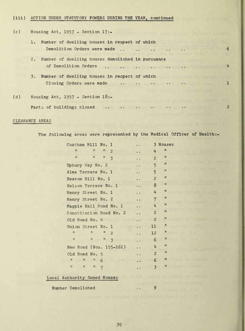 (ill) ACTION UNDER STATUTORY POWERS DURING THE YEAR, continued (c) Housing Act, 1957 - Section 17’- 1. Number of dwelling houses in respect of which Demolition Orders were made 2. Number of dwelling houses demolished in pursuance of Demolition Orders 3. Number of dwelling houses in respect of which Closing Orders were made (d) Housing Act, 1957 - Section l8:- Parts of buildings closed CLEARANCE AREAS The following areas were represented by the Medical Officer of Health Chatham Hill No. 1 ti It It 2 II II II j Upbury Way No. 2 Alma Terrace No. 1 Beacon Hill No. 1 Nelson Terrace No. 1 Henry Street No. 1 Henry Street No. 2 Magpie Hall Road No. 1 Constitution Road No. 2 Old Road No. 4 Union Street No. 1 II II II 2 It II II j New Road (Nos. 155-l6l) Old Road No. 5 It ti II g II II II rj 3 Houses 4  2  5 5 2  8  4  7  4  2  2  11  12  6 4  2  6 3  Local Authority Owned Houses Number Demolished 9