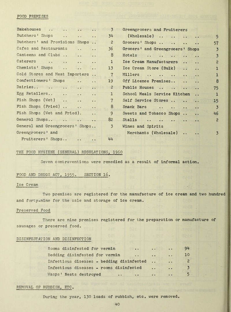 POOD PREMISES Bakehouses .. . . , . . . 3 Butchers ' Shops .. .. .. 34 Butchers' and Provisions Shops .. 2 Cafes and Restaurants .. .. 36 Canteens and Clubs .. ., ., 8 Caterers ,. .. .. ., 1 Chemists' Shops .. . . . . 13 Cold Stores and Meat Importers .. 7 Confectioners' Shops ., .. 19 Dairies.. .. . . . . . . 2 Egg Retailers.. .. .. .. 1 Fish Shops (V/et) .. .. .. 7 Pish Shops (Pried) .. .. .. 8 Pish Shops (V/et and Pried). .. 9 General Shops.. .. . . .. 82 General and Greengrocers' Shops.. 3 Greengrocers' and Fruiterers' Shops.. .. .. 44 Greengrocers and Fruiterers (Wholesale) 5 Grocers' Shops 57 Grocers' and Greengrocers ' Shops 3 Hotels 3 Ice Cream Manufacturers .. .. 2 Ice Cream Store (Bulk) .. .. 1 Millers 1 Off Licence Premises 8 Public Houses 75 School Meals Service Kitchen .. 1 Self Service Stores 15 Snack Bars 3 Sweets and Tobacco Shops .. .. 46 Stalls 2 Wines and Spirits Merchants (Wholesale) .. .. 3 THE FOOD HYGIENE (GENERAL) REGULATIONS, I96O Seven contraventions were remedied as a result of informal action. FOOD AND DRUGS ACT, 1999. SECTION I6. Ice Cream Two premises are registered for the manufacture of ice cream and two hxindred and forty-nine for the sale and storage of ice cream. Preserved Food There are nine premises registered for the preparation or manufacture of sausages or preserved food. DISINFESTATION AND DISINFECTION Rooms disinfested for vermin .. .. .. 9^ Bedding disinfested for vermin .. .. .. 10 Infectious diseases - bedding disinfected .. .. 2 Infectious diseases - rooms disinfected .. .. 3 V/asps ' Nests destroyed .. .. .. .. 5 REMOVAL OF RUBBISH, ETC. During the year, 130 loads of rubbish, etc. were removed.