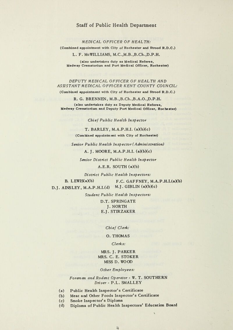 Staff of Public Health Department MEDICAL OFFICER OF HEALTH: (Combined appointment with City of Rochester and Strood R.D.C.) l. f. mcwilliams, m.c.,m.b.,b.cii.,d.p.h. (also undertakes duty as Medical Referee, Medway Crematorium and Port Medical Officer, Rochester) DEPUTY MEDICAL OFFICER OF HEALTH AND ASSISTANT MEDICAL OFFICER KENT COUNTY COUNCIL: (Combined appointment with City of Rochester and Strood R.D.C.) R. G. BRENNEN, M.B.,B.Ch.,B.A.O.,D.P.H. (also undertakes duty as Deputy Medical Referee, Medway Crematorium and Deputy Port Medical Officer, Rochester) Chief Public Health Inspector T. BARLEY, M.A.P.H.I. (a)(b)(c) (Combined appointment with City of Rochester) Senior Public Health Inspector ( Administration) A. J. MOORE, M.A.P.H.I. (a)(b)(c) Senior District Public Health Inspector A.E.R. SOUTH (a)(b) District Public Health Inspectors: B. LEWIS(a)(b) F.C. GAFFNEY, M.A.P.H.I.(a)(b) D.J. A INS LEY, M.A.P.H.I.(d) M.J. GIBLIN (aXb)(c) Student Public Health Inspectors: D. T. SPRING ATE J. NORTH E. J. STIRZAKER Chief Clerk: O. THOMAS Clerks: MRS. J. PARKER MRS. C. E. STOKER MISS D. WOOD Other Employees: Foreman and Rodent Operator - W. T. SOUTHERN Driver - P.L. SMALLEY (a) Public Health Inspector’s Certificate (b) Meat and Other Foods Inspector’s Certificate (c) Smoke Inspector’s Diploma (d) Diploma of Public Health Inspectors’ Education Board