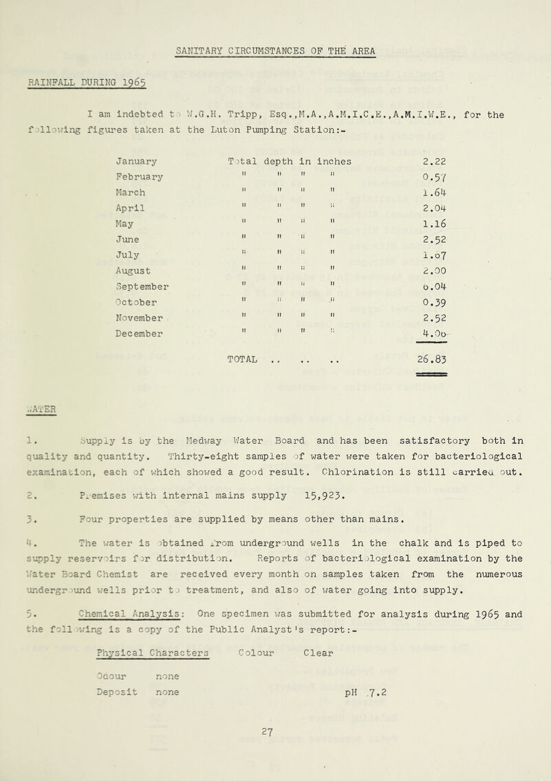 SANITARY CIRCUMSTANCES OF THE AREA RAINFALL DURING 1963 I am indebted t VJ.G.H. Tripp, Esq.,M.A.,A.M.I,C.E.,A.M.I.W.E., for the following figures taken at the Luton Pumping Station January Total depth in inches 2.22 February     0.57 March     1.64 April    11 2.04 May     1.16 June     2.52 July 11 n 11  I.0.7 August   !i  2.00 September  H 11  b.04 October  11 M • 0.39 November     2.52 December  11 n :: 4.0b- TOTAL 26.83 ..ATER 1. oupply is by the Medway Water Board and has been satisfactory both in quality and quantity. Thirty-eight samples of water were taken for bacteriological examination, each of which showed a good result. Chlorination is still carried out. 2. Premises with internal mains supply 15,923. 3. Four properties are supplied by means other than mains. 4. The water is obtained x’rom underground wells in the chalk and is piped to supply reservoirs for distribution. Reports of bacteriological examination by the Water Board Chemist are received every month on samples taken from the numerous undergrund wells prior to treatment, and also of water going into supply. 5. Chemical Analysis; One specimen was submitted for analysis during 1965 and the foil wing is a copy of the Public Analyst's report Physical Characters Colour Clear Odour none Deposit none pH ,7.2