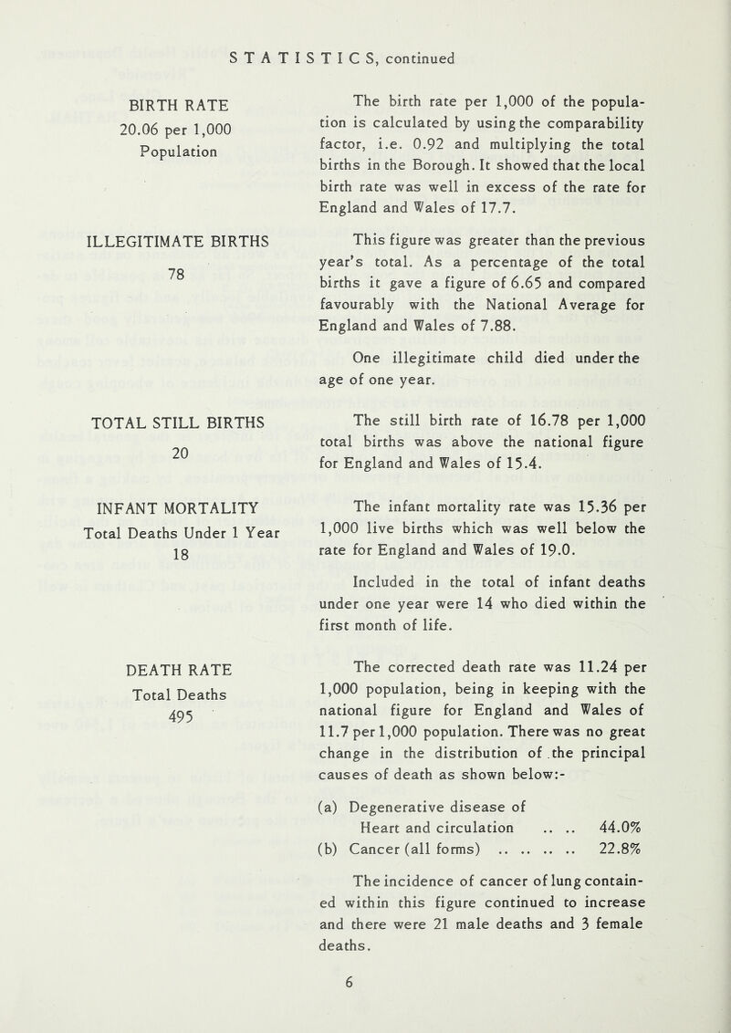 BIRTH RATE The birth rate per 1,000 of the popula- 20.06 per 1,000 Population tion is calculated by using the comparability factor, i.e. 0.92 and multiplying the total births in the Borough.lt showed that the local birth rate was well in excess of the rate for England and Wales of 17.7. ILLEGITIMATE BIRTHS This figure was greater than the previous 78 year’s total. As a percentage of the total births it gave a figure of 6.65 and compared favourably with the National Average for England and Wales of 7.88. One illegitimate child died under the age of one year. TOTAL STILL BIRTHS The still birth rate of 16.78 per 1,000 20 total births was above the national figure for England and Wales of 15-4. INFANT MORTALITY The infant mortality rate was 15.36 per Total Deaths Under 1 Year 18 1,000 live births which was well below the rate for England and Wales of 19.0. Included in the total of infant deaths under one year were 14 who died within the first month of life. DEATH RATE The corrected death rate was 11.24 per Total Deaths 495 I, 000 population, being in keeping with the national figure for England and Wales of II. 7 per 1,000 population. There was no great change in the distribution of the principal causes of death as shown below:- (a) Degenerative disease of Heart and circulation .. .. 44.0% (b) Cancer (all forms) 22.8% The incidence of cancer of lung contain- ed within this figure continued to increase and there were 21 male deaths and 3 female deaths.