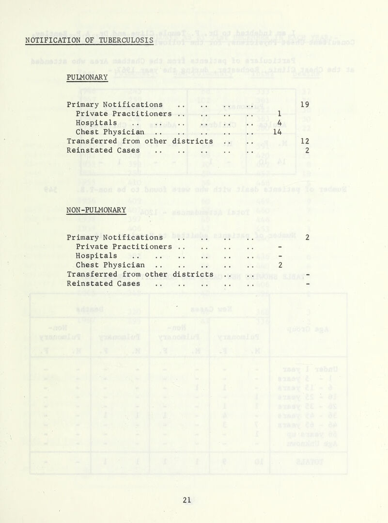 NOTIFICATION OF TUBERCULOSIS PULMONARY Primary Notifications .. .. .. .. 19 Private Practitioners .. .. .. .. 1 Hospitals 4 Chest Physician 14 Transferred from other districts .... 12 Reinstated Cases .. .. .. .. .. 2 NON-PULMONARY Primary Notifications .. .. .. .. 2 Private Practitioners Hospitals Chest Physician 2 Transferred from other districts .... Reinstated Cases