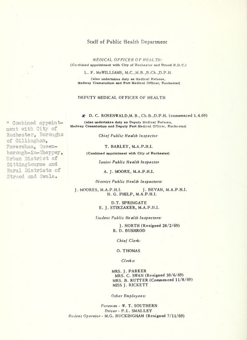 Staff of Public Health Department MEDICAL OFFICER OF HEALTH; (Co:nl»ined appointment with City of Rochestef and Strood R.D. C.) L. F. McWilliams, (also undertakes duty as Medical Referee, Medway Crematorium and Port Medical Officer, Rochester) DEPUTY MEDICAL OFFICER OF HEALTH * Combined appoint- ment with City of Rochester, Borou^s of Gillingham, PaTersham, Queen- b or ough-in-3heppey, Urban District of Sittingbourne and Rural Districts of Strood and Sx^alCo D. C. ROSENWALD,M. B.,Ch.B.,D.P.H. (commenced 1.4.69) (also undertakes duty as Deputy Medical Referee, Medway Crematorium and Deputy Port Medical Officer, Rochester) Chief Public Health Inspector T. BARLEY, M.A.P.H.I. (Combined appointment with City of Rochester) Senior Public Health Inspector A. J. MOORE, M.A.P.H.I. District Public Health Inspectors; J. MOORES, M.A.P.H.I. J. BEVAN, M.A.P.H.I. N. G. PHILP, M.A.P.H.I. D.T. SPRINGATE E. J. STIRZAKER, M.A.P.H.I. Student Public Health Inspectors; J. NORTH (Resigned 28/2/69) R. D. BUSHROD Chief Clerk; O. THOMAS Cl erk s; MRS. J. PARKER MRS. C. SWAN (Resigned 30/6/69) MRS. B. RUTTER (Commenced 11/8/69) MISS J. RICKETT Other Employees; Foreman - W. T. SOUTHERN Driver - P.L. SMALLEY Rodent Operator - M.G. BUCKINGHAM (Resigned 7/11/69)