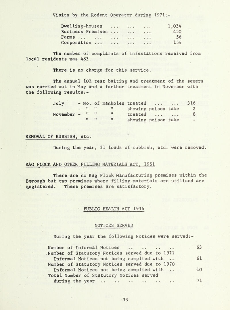 Visits by the Rodent Operator during 1971:- Dwelling-houses • • • . • 1,034 Business Premises . . . • • • • • • 450 Farms • . • • • 56 Corporation • « • * * 154 The number of complaints of infestations received from locdl residents was 483. There is no charge for this service. The annual 10% test baiting and treatment of the sewers was carried out in May and a further treatment in November with the following results:- July - No. of manholes treated • • • • • • 316 _ II II II showing poison take 2 November - ** fl II treated • • • • • • 8 II II II showing poison take • REMOVAL OF RUBBISH, etc. During the year, 31 loads of rubbish, etc. were removed. RAG FLOCK AND OTHER FILLING MATERIALS ACT, 1951 There are no Rag Flock Manufacturing premises within the Borough but two premises where filling materials are utilised are V^gistered. These premises are satisfactory. PUBLIC HEALTH ACT 1936 NOTICES SERVED During the year the following Notices were served:- Number of Informal Notices 63 Number of Statutory Notices served due to 1971 Informal Notices not being complied with .. 61 Number of Statutory Notices served due to 1970 Informal Notices not being complied with .. 10 Total Number of Statutory Notices served during the year 71