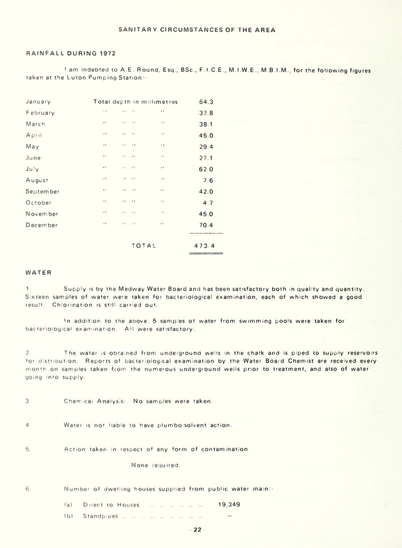 SANITARY CIRCUMSTANCES OF THE AREA RAINFALL DURING 1972 ' am indebtea to A E Round, Esq , BSc , F ( C E , M l.W E., M B I.M,, for the following figures taken at the Luton Pumping Station’ January F ebruary Mafch A pr»i May June July Augus’’ Septem ber October N overr ber December Total depth in nuilimetres 64,3 37 8 38 1 45.0 29 4 27.1 62 0 7 6 42 0 4 7 45 0 70 4 total 4734 WATER 1 Supply IS by the Medway Water Board and has been satisfactory both in quality and quantity S xteen samples of water were taken for bacteriological examination, each of which showed a good result Chionnatfion is still carried out. In addstiion to the aoove 5 samples of water from swimming pools were taken for bacteriological exarrinaffon All were satisfactory 2 The water is oota ned from underground weSis in the chalk and is piped to supply reservoirs tor d striDut on Reports of bacteriological examination by the Water Board Chemist are received every rrionrn on samples taken fiom the numerous underground wells prior to treatment, and also of water gomg mto supply 3 Chenriicai AnaiySiS No samples were taken 4 Water is nor liable to have plumbo solvent action. 5 Action taken in respect of any form of contamination None required 6 Numbe' of dwelung houses supplied from public water mam’ (al Direct to Houses , 19,349 (bl Standp'pes —