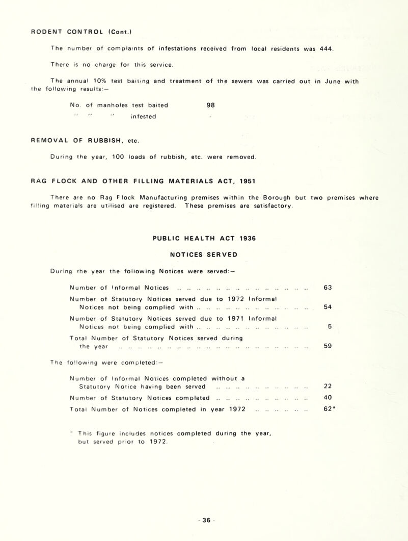 RODENT CONTROL (Cont ) The number of complaints of infestations received from local residents was 444. There is no charge for this service. The annual 10% test baiting and treatment of the sewers was carried out in June with the following results: — No of manholes test baited 98   infested REMOVAL OF RUBBISH, etc. During the year, 100 loads of rubbish, etc. were removed. RAG FLOCK AND OTHER FILLING MATERIALS ACT, 1951 There are filling mateuals no Rag F lock Manufacturing premises within the Borough but two premises where are utilised are registered. These premises are satisfactory. PUBLIC HEALTH ACT 1936 NOTICES SERVED During rhe year the following Notices were served: — Number of Informal Notices . .. . . ,. .. . 63 Number of Statutory Notices served due to 1972 Notices not being complied with 1 nformal 54 Number of Statutory Notices served due to 1971 Notices not being complied with .. 1 nformal 5 Total Number of Statutory Notices served during the year .. . 59 The following were completed — Number of Informal Notices completed without a Statutory Notice having been served 22 Number of Statutory Notices completed 40 Total Number of Notices completed in year 1972 62 T his figure includes notices but served prior to 1972 completed during the year.