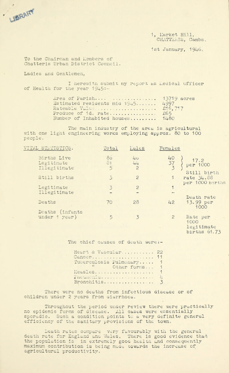 To tae Chairman Chatteris Urban and Lembers of District Council. i, Ivlarket Hill, CHhTTILhIU, Cambs. 1st January, 1946, Ladies and Gentlemen, I nerewith submit my report as i.edical ufficer of Health for the year i945^- ^.rea of Parish llstiraated resiuents mid 1 945= » » , . . . Rateable Ji^luc. , Produce of 1 d. rate . . . . . , , Number of Inhabited houses......... 19719 acres 4997 4 ~7-^ -7 oU * O j , ; / £65 1480 The main industry of the area is agricultural with one light engineering works employing approx., 80 to 100 people c VITPL ST.IHSTICS. Birtns Live Legitimate Illegioimate Still births Legitimate Illegitimate Deaths Deaths (infants under 1 year) Total Hales 80 4o 81 44 5 2 3 2 3 2 70 28 5 3 Females 40 37 3 1 1 42 2 17 = 2 per 1000 Still birth rate 34.88 per 1 000 b ir ths Death rate 13^99 per 1000 Rate per 1 000 leg!timate births 61.73 The chief causes of death were:- Heart & Vascular.. . 22 Cancer 11 Tuberculosis Pulmonary..... 1 '' Otner forms,.,. 1 Lieas,..es 1 jT nc;'»,..ii0nr a. 4 Bronchitis. <> . . 3 There were no deaths from, infectious disease or of children under 2 years from aiarrhoea. Throughout the period under review there were practically no opfiociTiiG x'onms of disease. All cases were essentially sporadic. Such a condition points to a very definite general efficiency of the sanitary provisions of the town. Death rates compare v-crj,' favourably with the general death rate for England ana V/ales, There is good evidence that the population is in extremely good health and consequently maximum, contribution is being made tov/ards the increase of agricultural productivity.