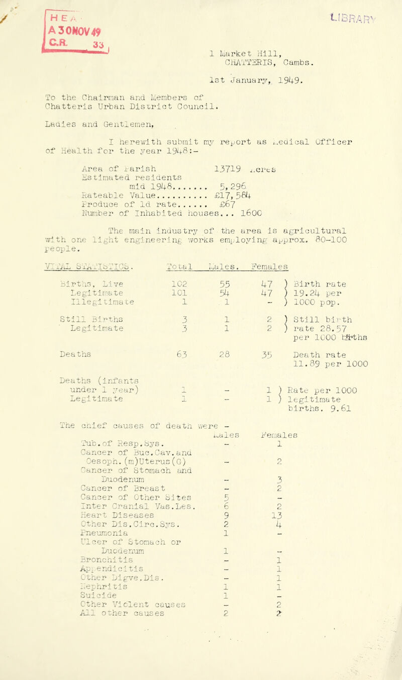 i-!BRAR' / He /> jA30H0V49 I C.II 3a . 1 Market Hill, Gli/Vl'TSRIS, Cambs. let January, 1949. To the Chairnan and Members of Chatteris Urban District Council. Laaies and Gentlemen, I herewith submit my re^jort as i,.edical Officer of Health for the year 194^:- Area of rarish 13719 i.crea Estimated residents mid 1948 5, 296. Rateable Value £17,584 Iroduce of Id rate £67 Kuitber of Inhabited houses... 160O The main industry of the area is agricultural v/ith one light engineering works employing approx. 80-100 people. VIliA, bT^JIbTICb. Total Males. Females births. Live Legitimate Illegitimate Still Hirths Legitimate Deaths Deaths (irhants under 1 year) Legitimate 102 101 1 3 3 63 55 54 1 1. 1 28 47 ) Birth rate 47 ) 19.24 per ) 1000 pop. 2 ) Still birth 2 ) rate 28.57 per 1000 births 35 Death rate 11.89 per 1000 1 ) Rate per 1000 1 ) legitimate births. 9.61 The cnief causes of death were - i..cjles Tub.of Resp.Sys. - Gancer of Buc.Gav.ana Cesoph.(m)Uterus(g) - Cancer of Stomach and Duodenum Gancer of Breast Gancer of Other Bites 5 Inter Cranial Vas.Les. 6 Heart Diseases 9 Other Dis.Giro.Sys. 2 Pneumonia 1 Ulcer of Stomach or Lucdenum 1 Bronchitis - Appendicitis Coher Ligve.Dis. - Hephriois 1 Suicide 1 ether Violent causes - All owner causes 2 Females 1 2 3 2 2 13 4 1 1 1 1 2 2^