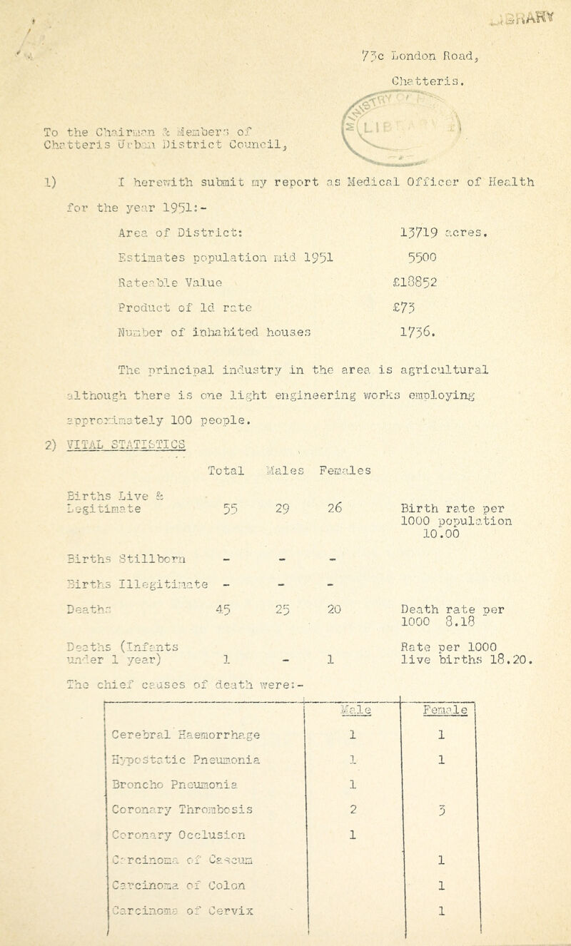 7?c London Road^ Chatteris, o the Chairuirn c idemhei’S of hrtteris Urb:ii\ District Council^ 1) I herevjith submit my report as Medical Officer of Health for the yec.r 19bl»“ Area of District: 19719 acres. Estimates population raid 1951 5500 Baterble Value £18852 Product of Id rate £75 Number of inhabited houses 175^* The principal industry in the area is agricultural although there is one light engineering works employing apprcnimately 100 people. 2) VITAL oTATIbTICS Births Live zz Lej-itimate Total Males Females 55 Births Stillborn Births Illegiti’iate - 45 Deaths (infants under 1 ye3-v) 29 25 26 20 Birth rate per 1000 population 10 .00 Death rate per 1000 8.18 Rate per 1000 live births 18.20 The chief causes of death were: ! Male Female Cerebral Haemorrhage 1 1 Hn>cstatic Pneumonia 1 1 Broncho Pneumonia 1 Coronary Thrombosis 2 5 Coronary Occlusion 1 Ccrcinoma of Caecum 1 Carcinoma of Colon 1 Carcinoma of Cervix 1 1 !